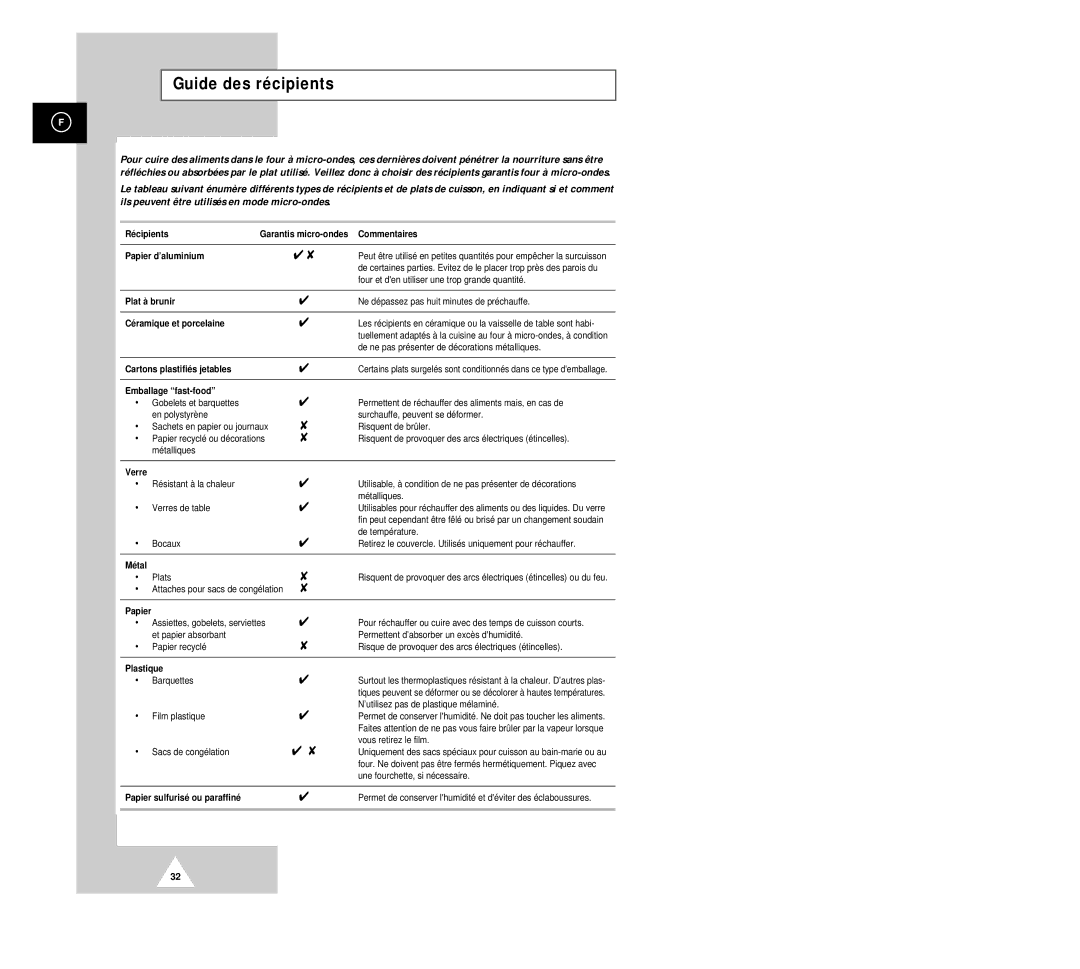 Samsung CK136T/XEF, CK135M/XEF, CK136TM/XEF manual Guide des récipients 