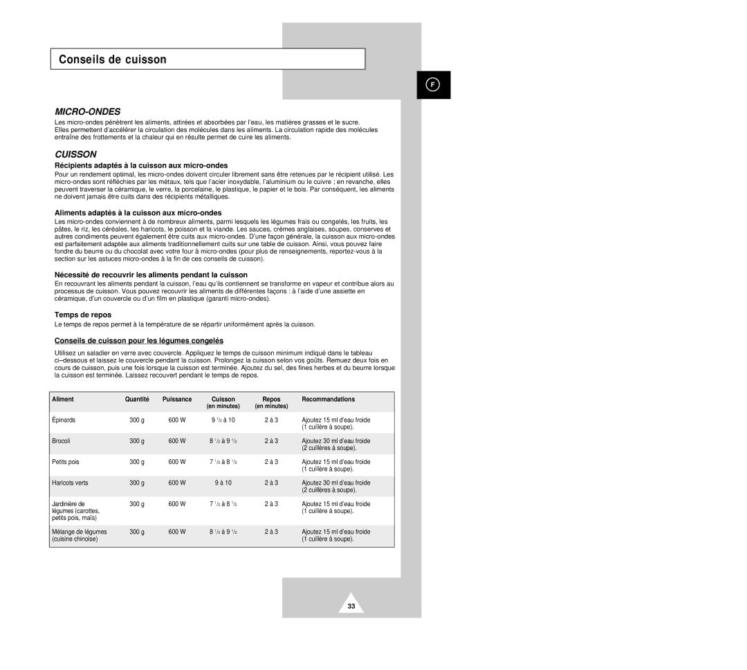 Samsung CK135M/XEF, CK136TM/XEF, CK136T/XEF manual Conseils de cuisson 