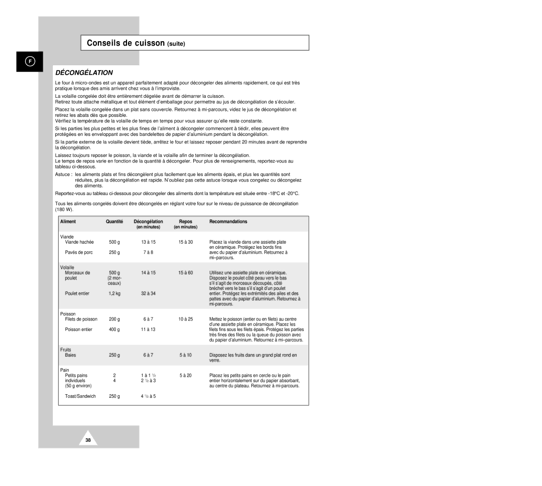 Samsung CK136T/XEF, CK135M/XEF, CK136TM/XEF manual Aliment Quantité Décongélation Repos Recommandations 