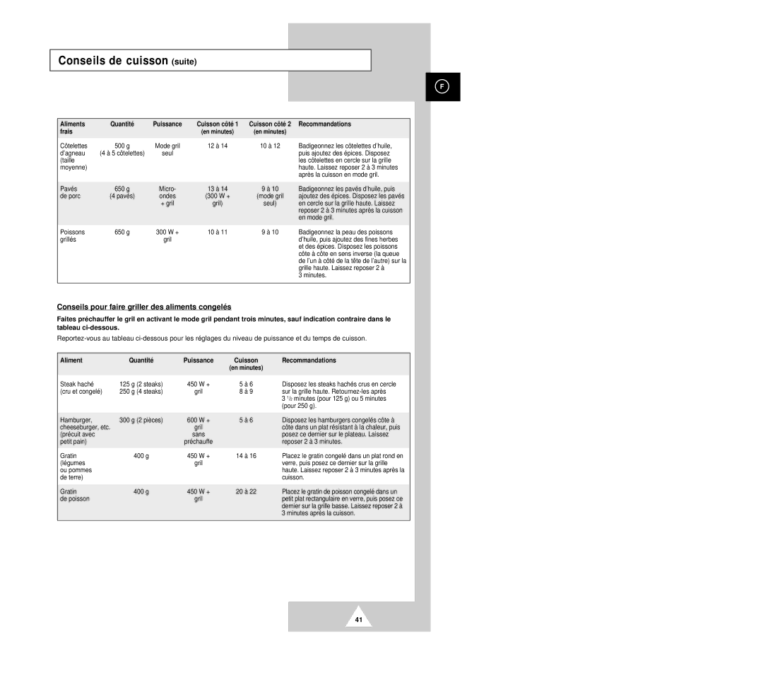 Samsung CK136T/XEF Conseils pour faire griller des aliments congelés, Aliment Quantité Puissance Cuisson Recommandations 