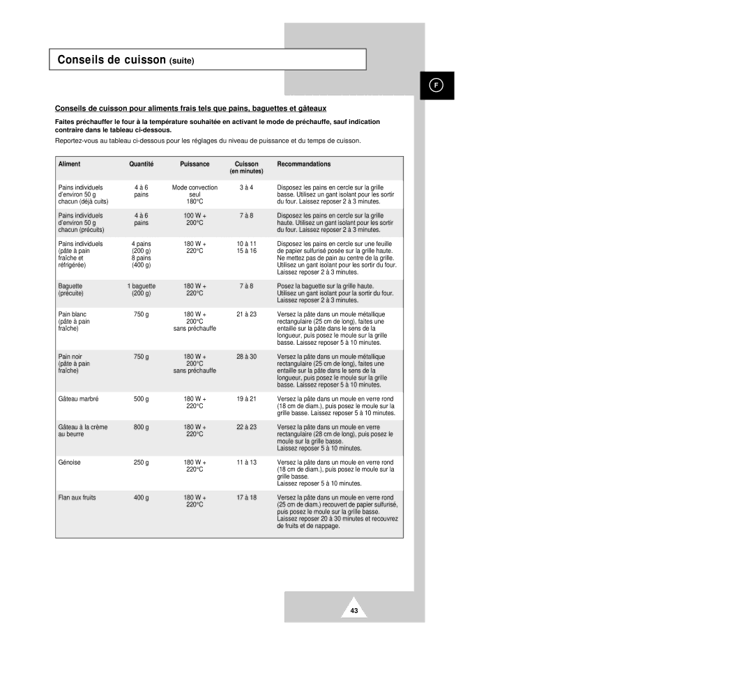 Samsung CK136TM/XEF manual Pains individuels, Disposez les pains en cercle sur la grille, ’environ 50 g, Chacun déjà cuits 