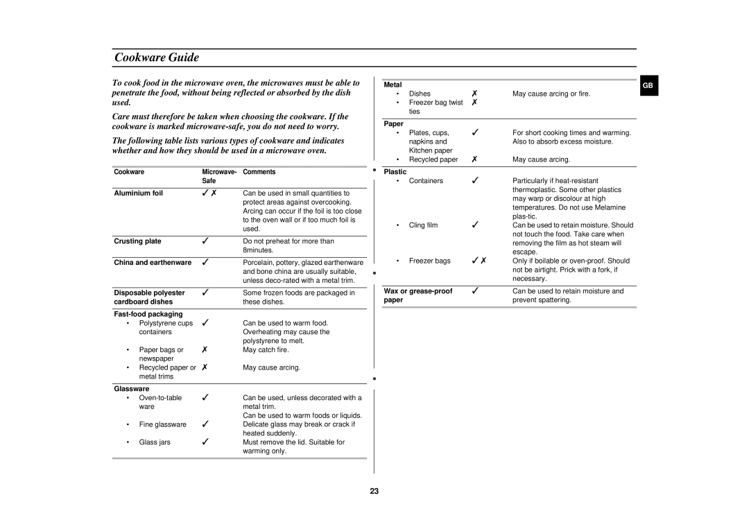 Samsung CK137BR/BWT manual Cookware Guide 