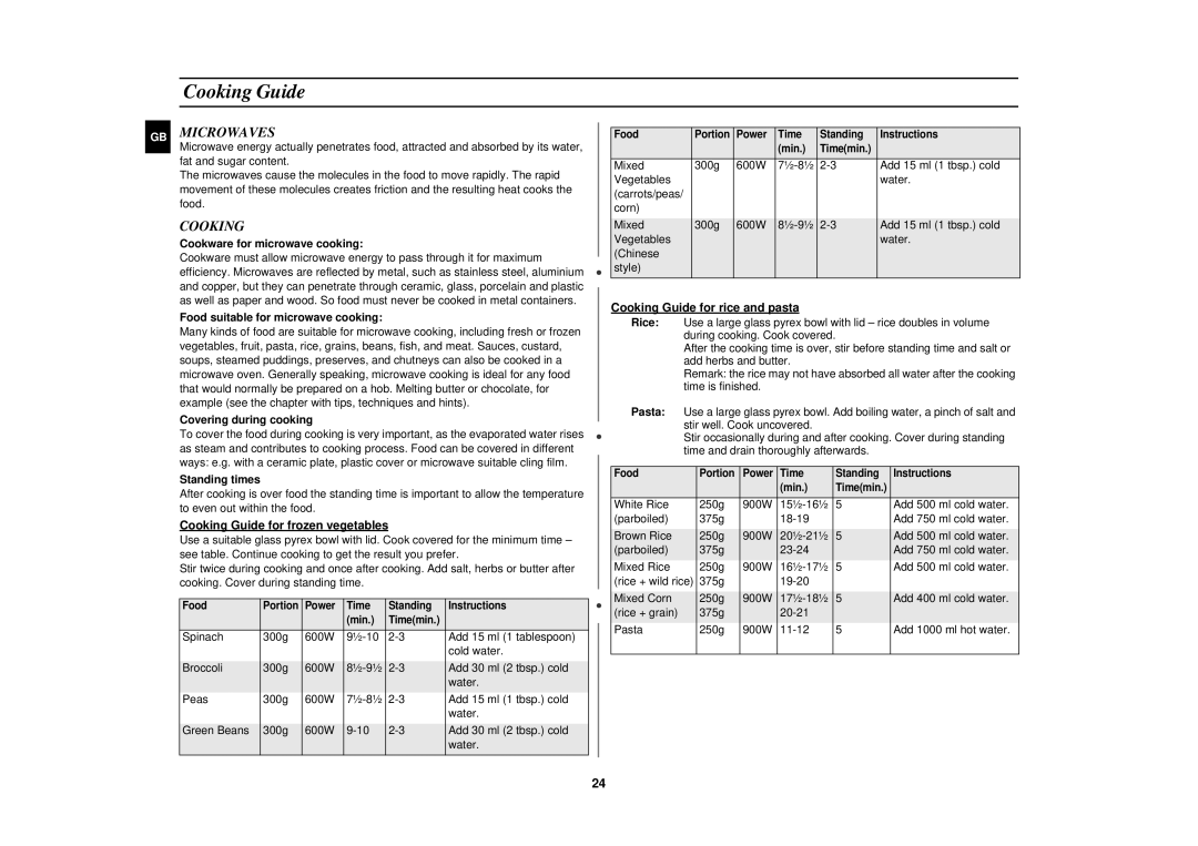 Samsung CK137BR/BWT manual Cooking Guide, Microwaves 