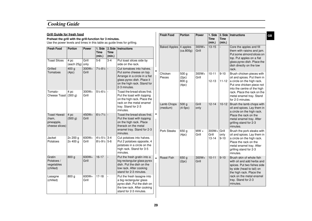 Samsung CK137BR/BWT manual Therack on the metal 