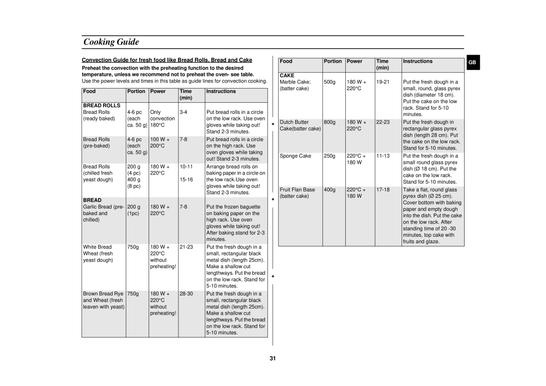 Samsung CK137BR/BWT manual Food Portion Power Time Instructions Min, Bread Rolls 