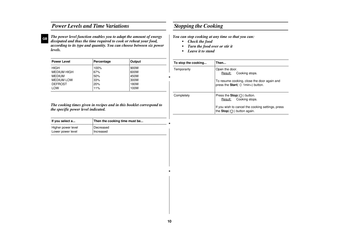 Samsung CK138F/XEF manual Power Levels and Time Variations Stopping the Cooking, Power Level Percentage Output 