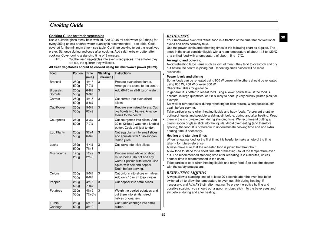 Samsung CK138F/XEF manual Reheating Liquids 