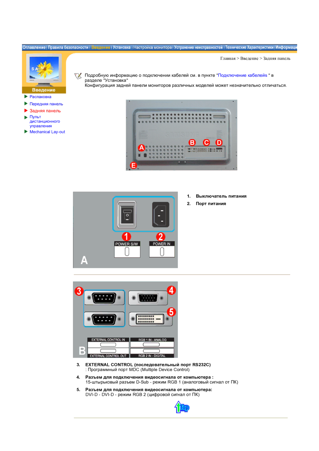 Samsung CK32PSNS/EDC manual Задняя панель 