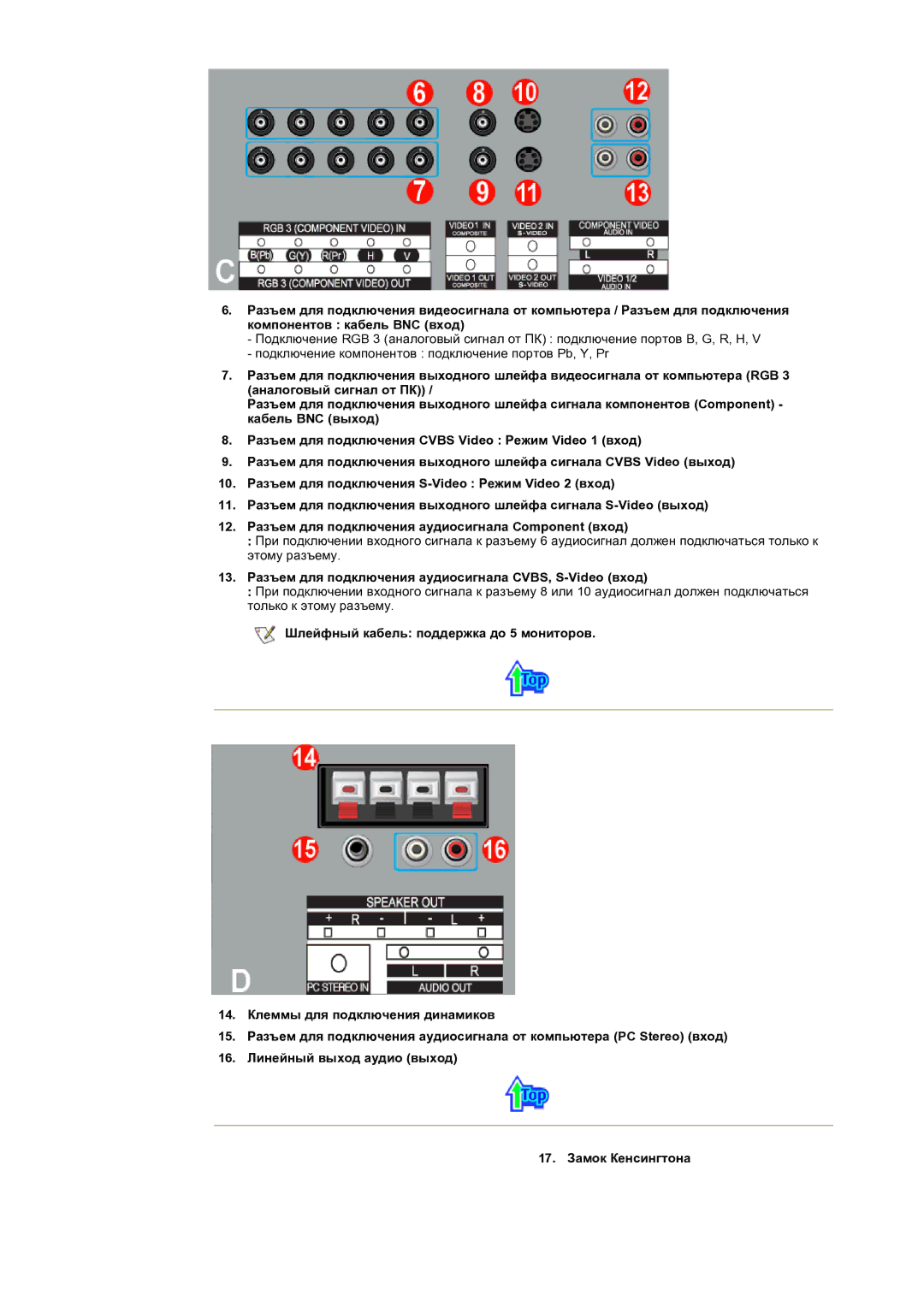 Samsung CK32PSNS/EDC manual 13. Разъем для подключения аудиосигнала CVBS, S-Video вход 