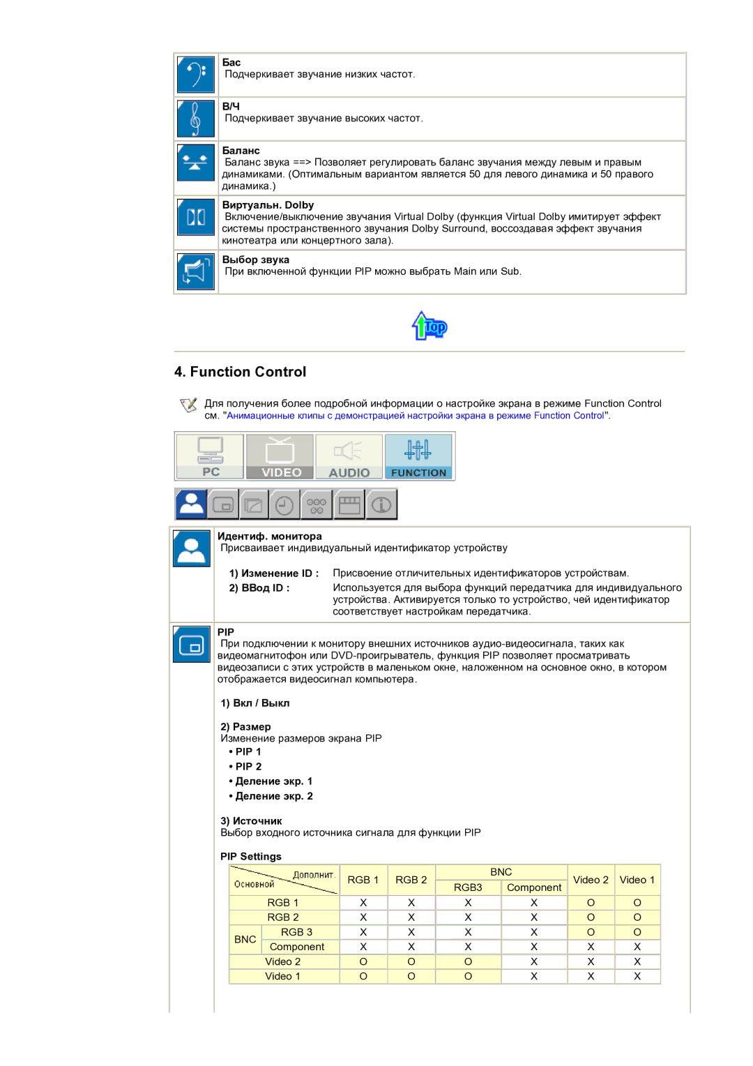 Samsung CK32PSNS/EDC manual Function Control 