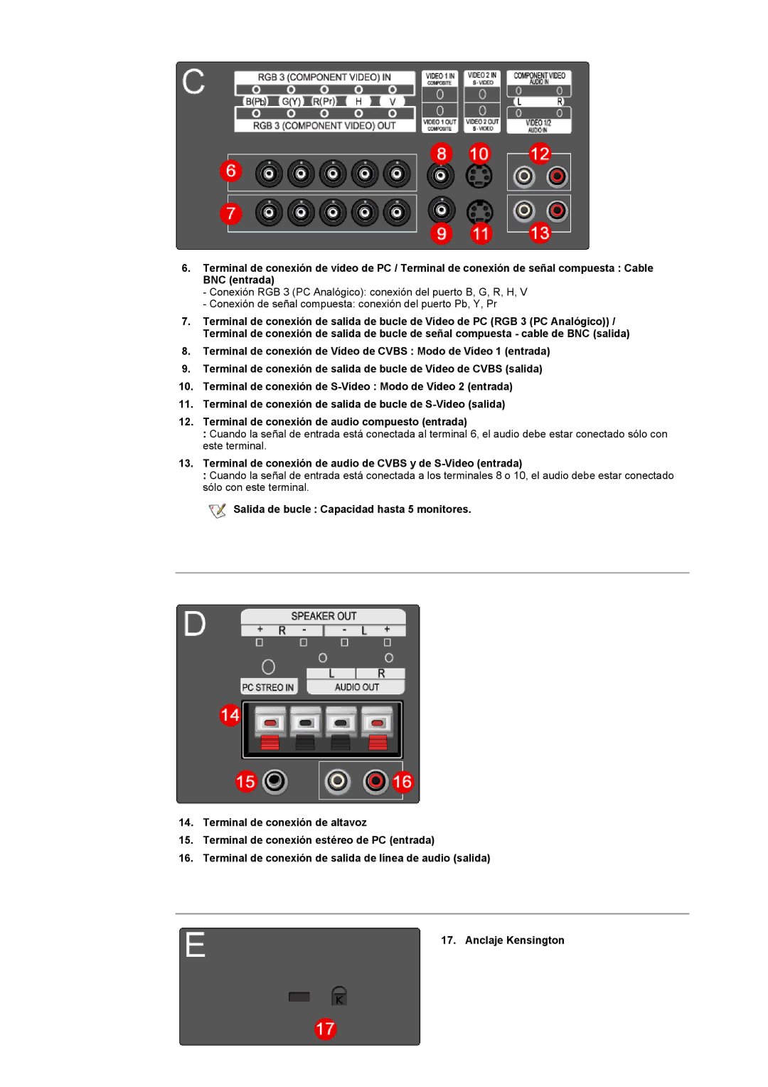 Samsung CK40BSNS/EDC, CK40PSNS/EDC manual Terminal de conexión de audio de Cvbs y de S-Video entrada 