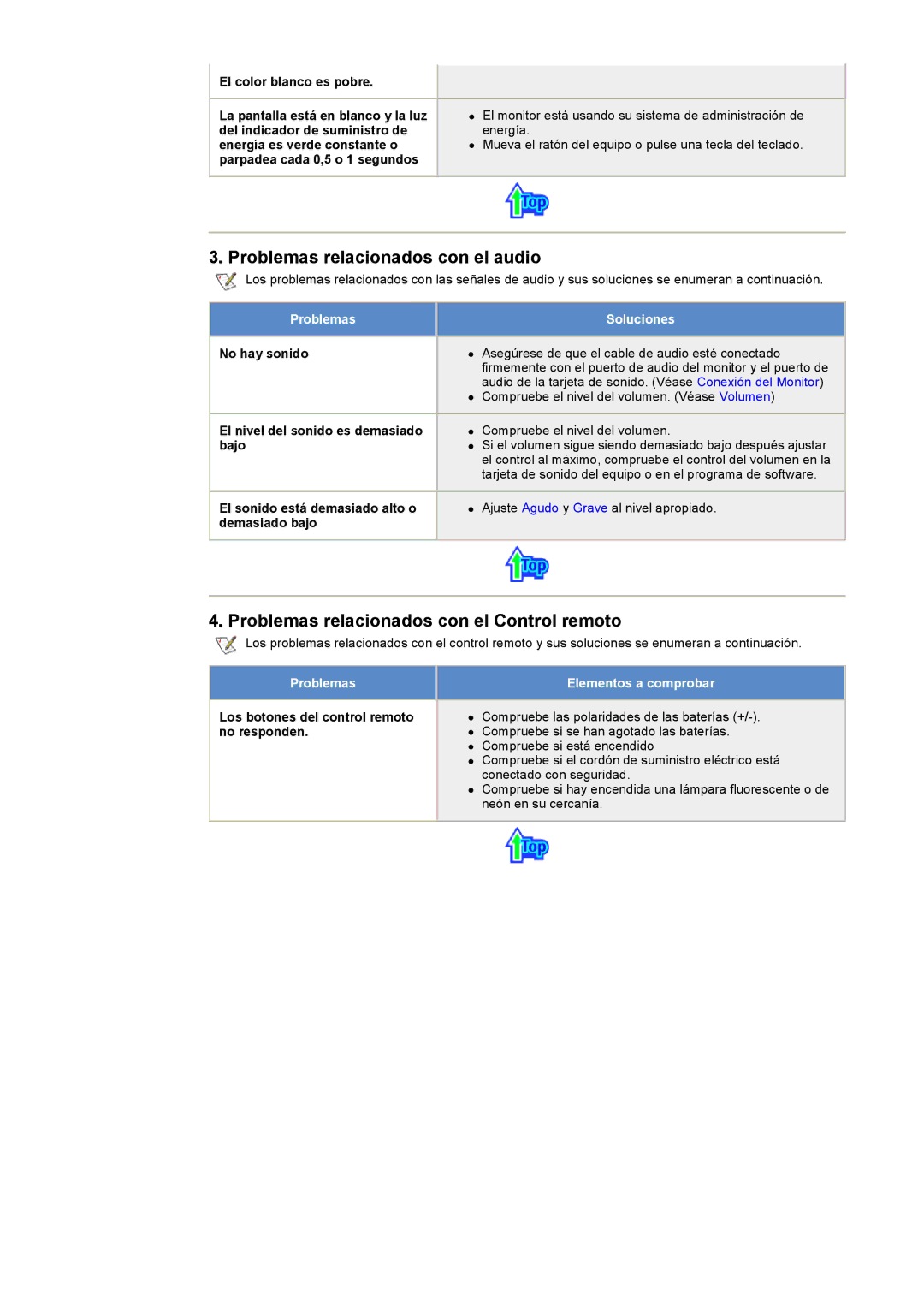 Samsung CK40BSNS/EDC, CK40PSNS/EDC manual Problemas relacionados con el audio, Problemas relacionados con el Control remoto 