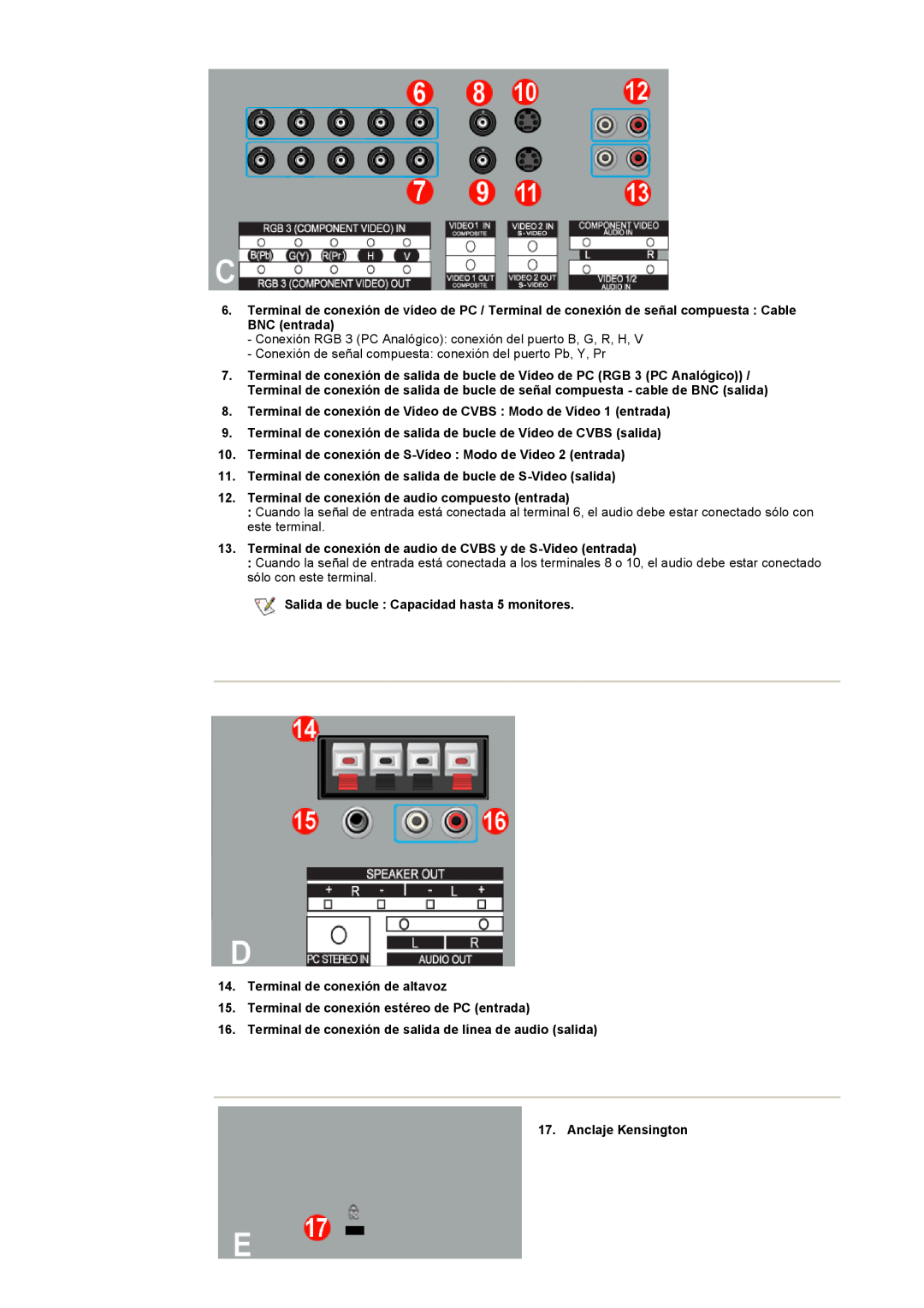 Samsung CK40BSNS/EDC manual Terminal de conexión de Vídeo de CVBS Modo de Vídeo 1 entrada, Terminal de conexión de altavoz 