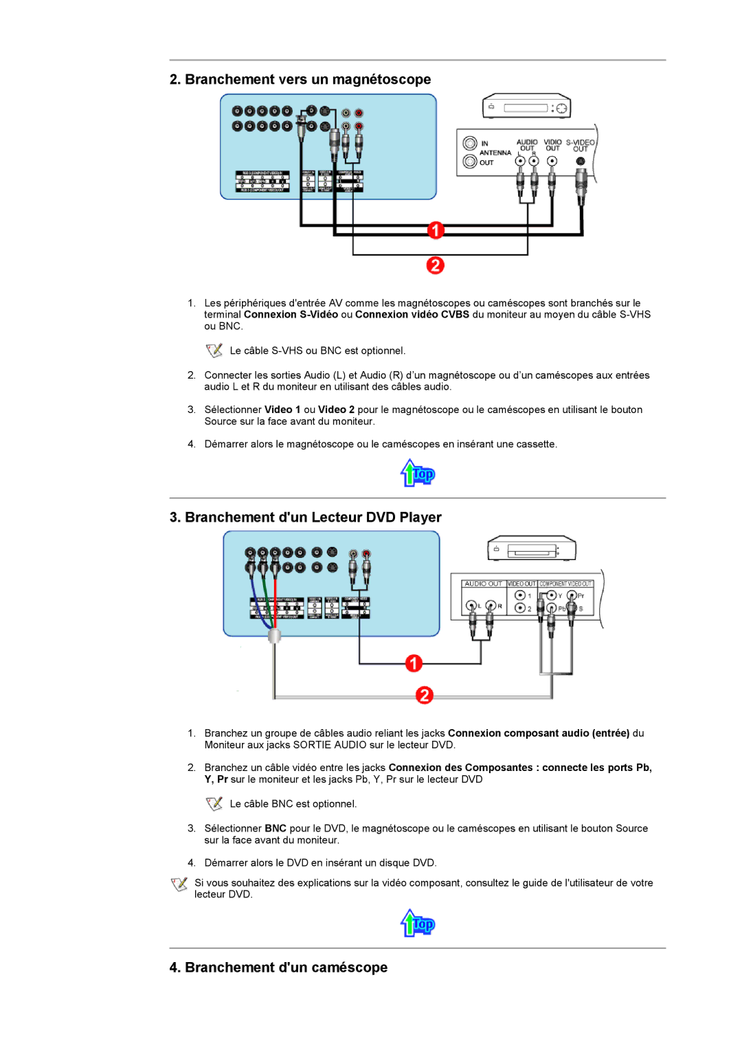 Samsung CK40PSNB/EDC manual Branchement vers un magnétoscope, Branchement dun Lecteur DVD Player, Branchement dun caméscope 