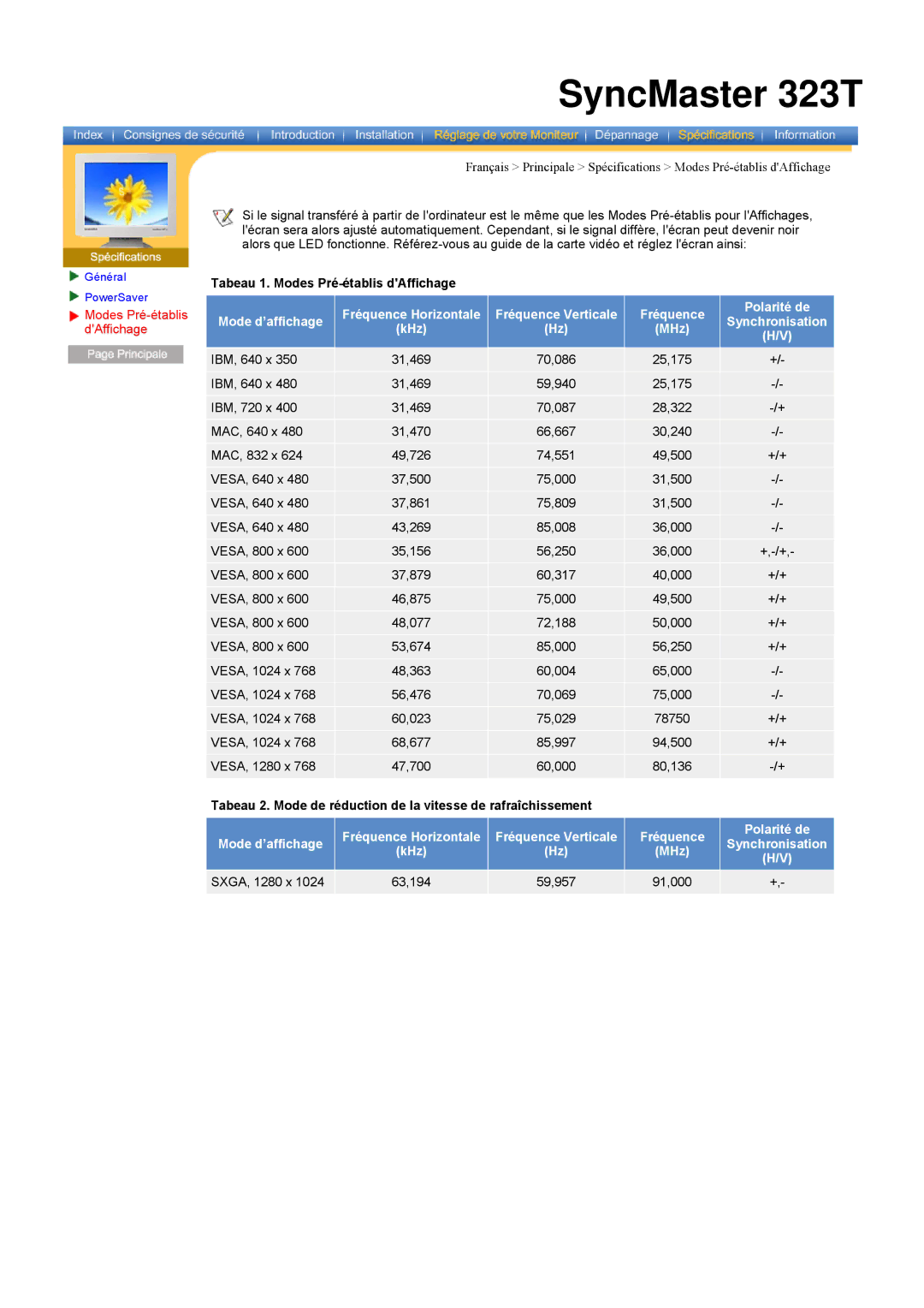 Samsung CK40BSNS/EDC, CK40PSNB/EDC, CK40PSSS/EDC, CK40PSNBF/EDC, CK40PSSB/EDC, CK40PSNBG/EDC, CK40PSNS/EDC manual SyncMaster 323T 