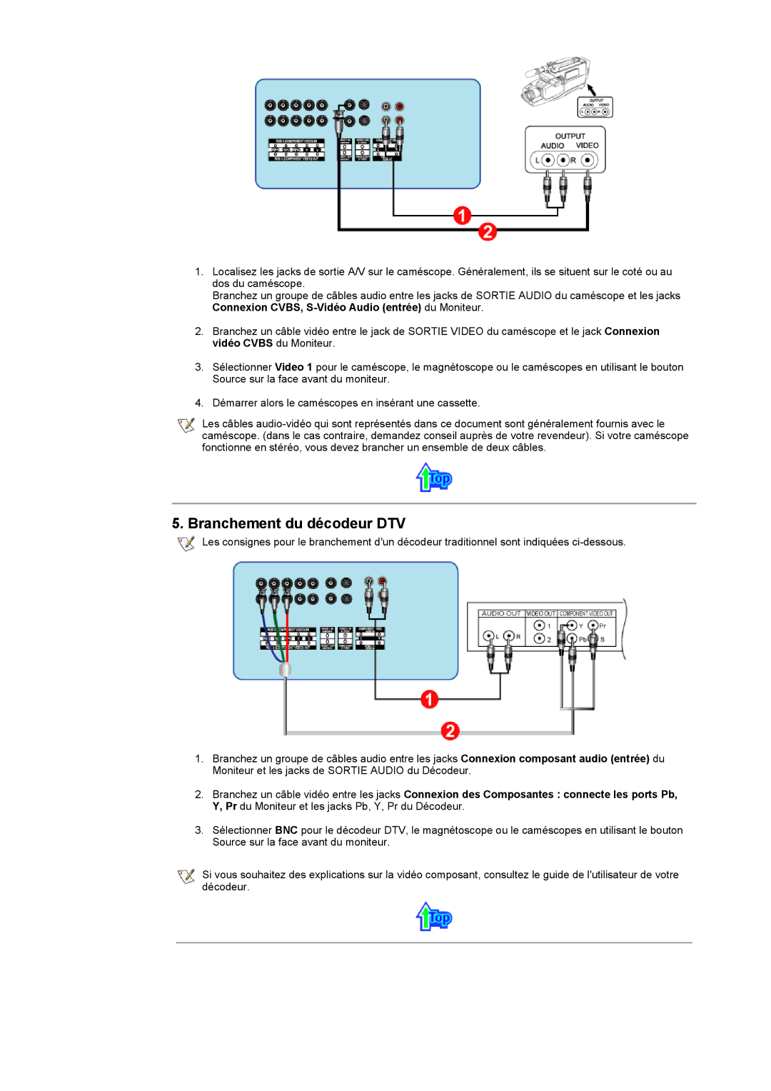 Samsung CK40PSNBG/EDC, CK40PSNB/EDC, CK40PSSS/EDC, CK40PSNBF/EDC, CK40PSSB/EDC, CK40BSNS/EDC manual Branchement du décodeur DTV 