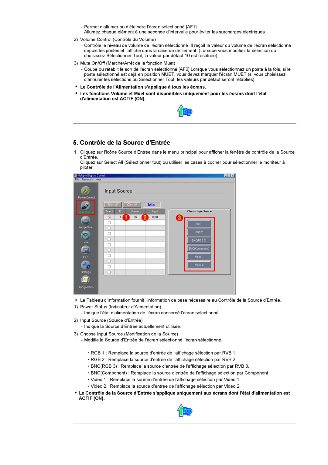 Samsung CK40PSNSF/EDC manual Contrôle de la Source dEntrée, Le Contrôle de lAlimentation sapplique à tous les écrans 