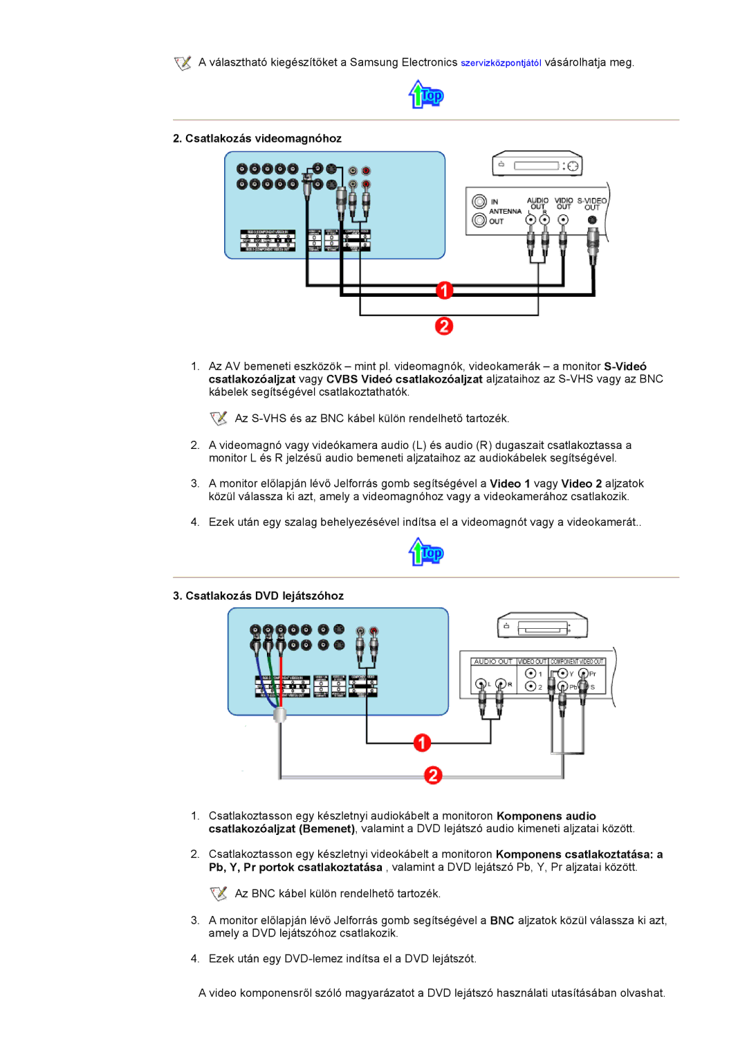 Samsung CK40PSNS/EDC, CK40PSNBG/EDC, CK40BSNS/EDC, CK32PSNS/EDC manual Csatlakozás videomagnóhoz, Csatlakozás DVD lejátszóhoz 