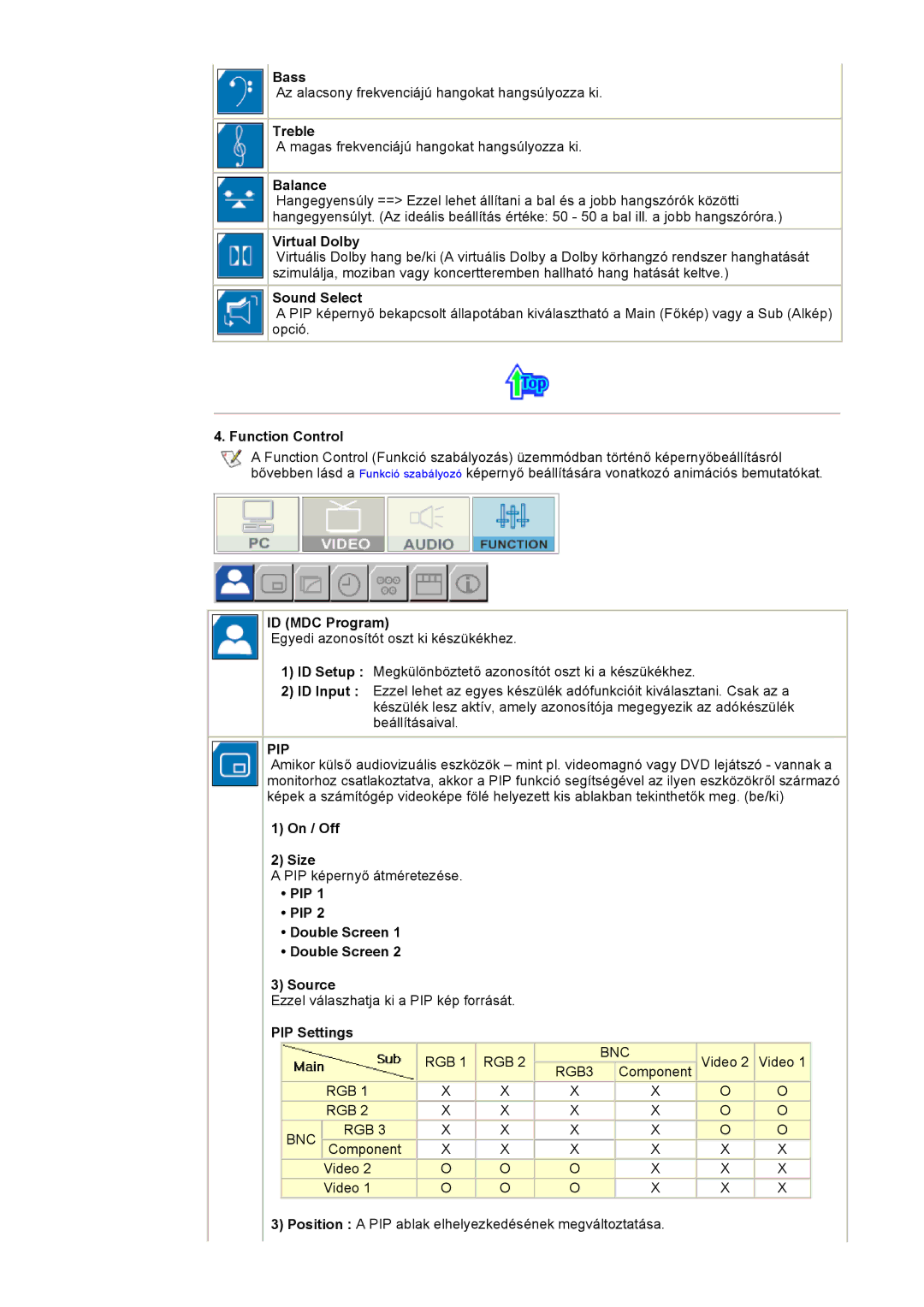 Samsung CK32PSNB/EDC Bass, Treble, Balance, Virtual Dolby, Sound Select, Function Control, ID MDC Program, On / Off Size 