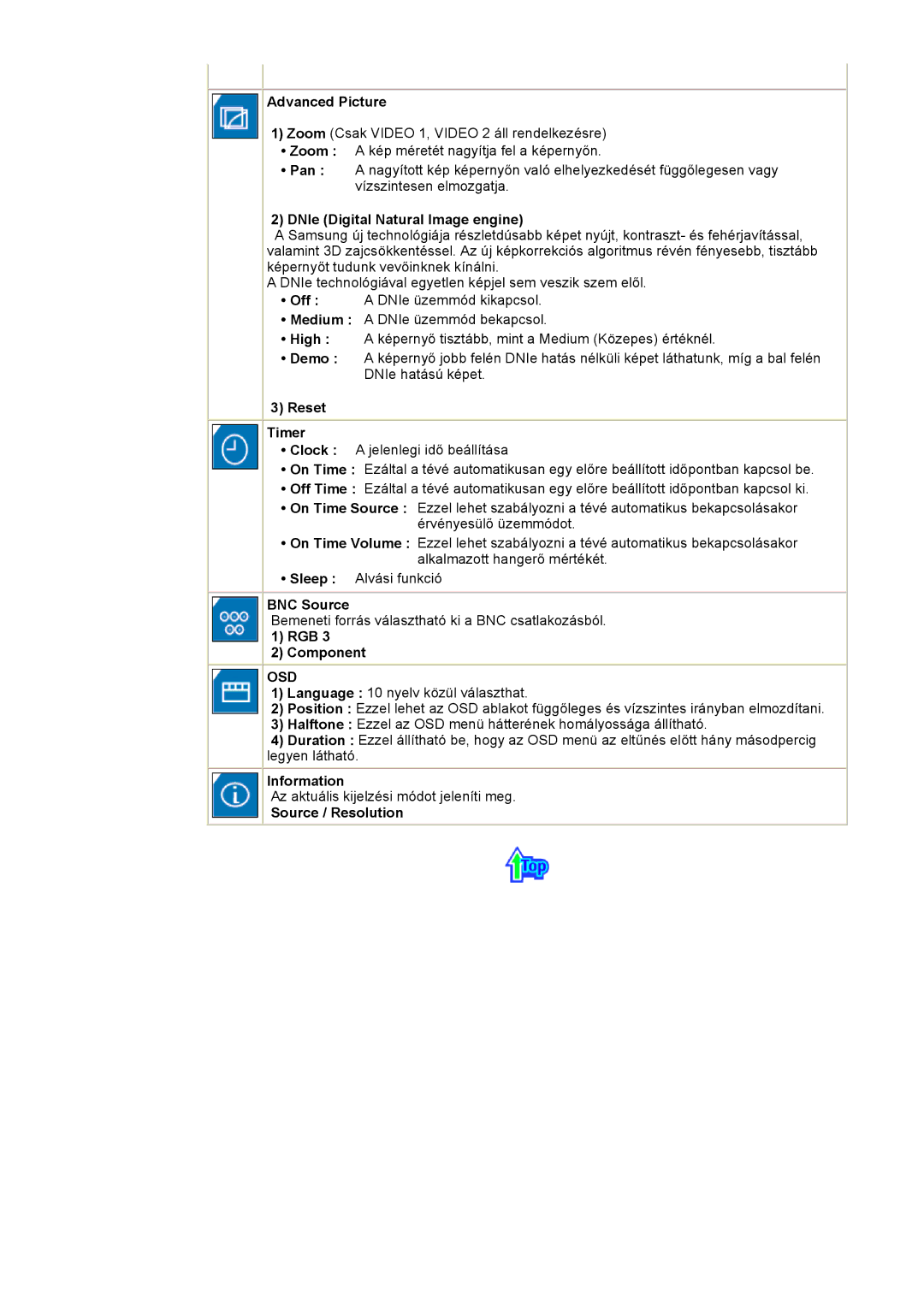 Samsung CK40PSNBG/EDC manual Advanced Picture, DNIe Digital Natural Image engine, Reset Timer, BNC Source, RGB Component 