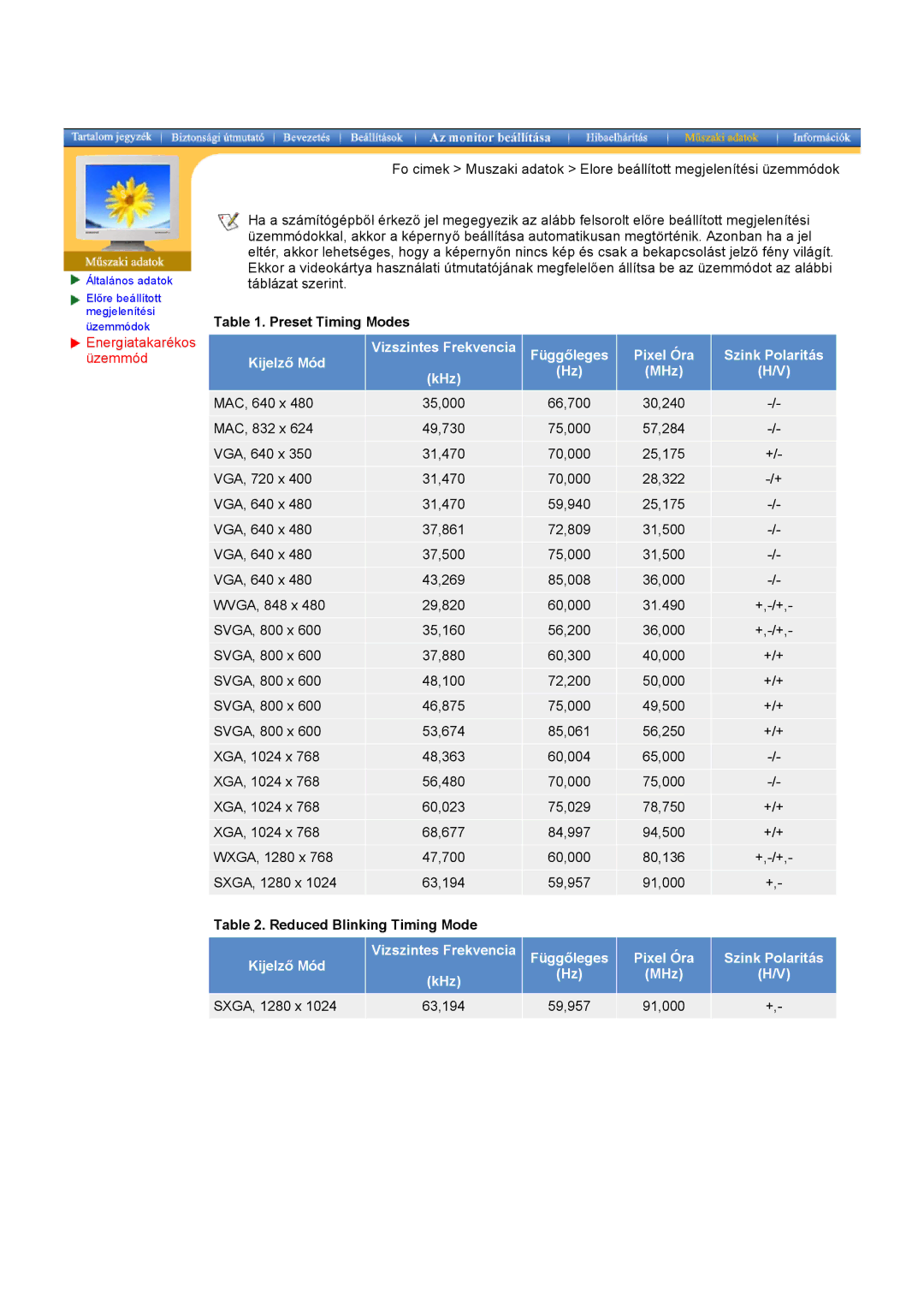 Samsung CK40PSNS/EDC, CK40PSNBG/EDC manual Energiatakarékos Üzemmód, Preset Timing Modes, Reduced Blinking Timing Mode 