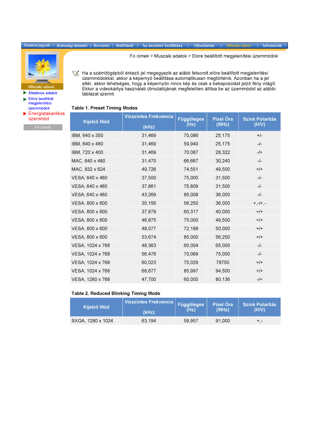 Samsung CK32PSNS/EDC, CK40PSNBG/EDC, CK40BSNS/EDC, CK40PSNS/EDC, CK32PSNB/EDC manual IBM, 640 x 