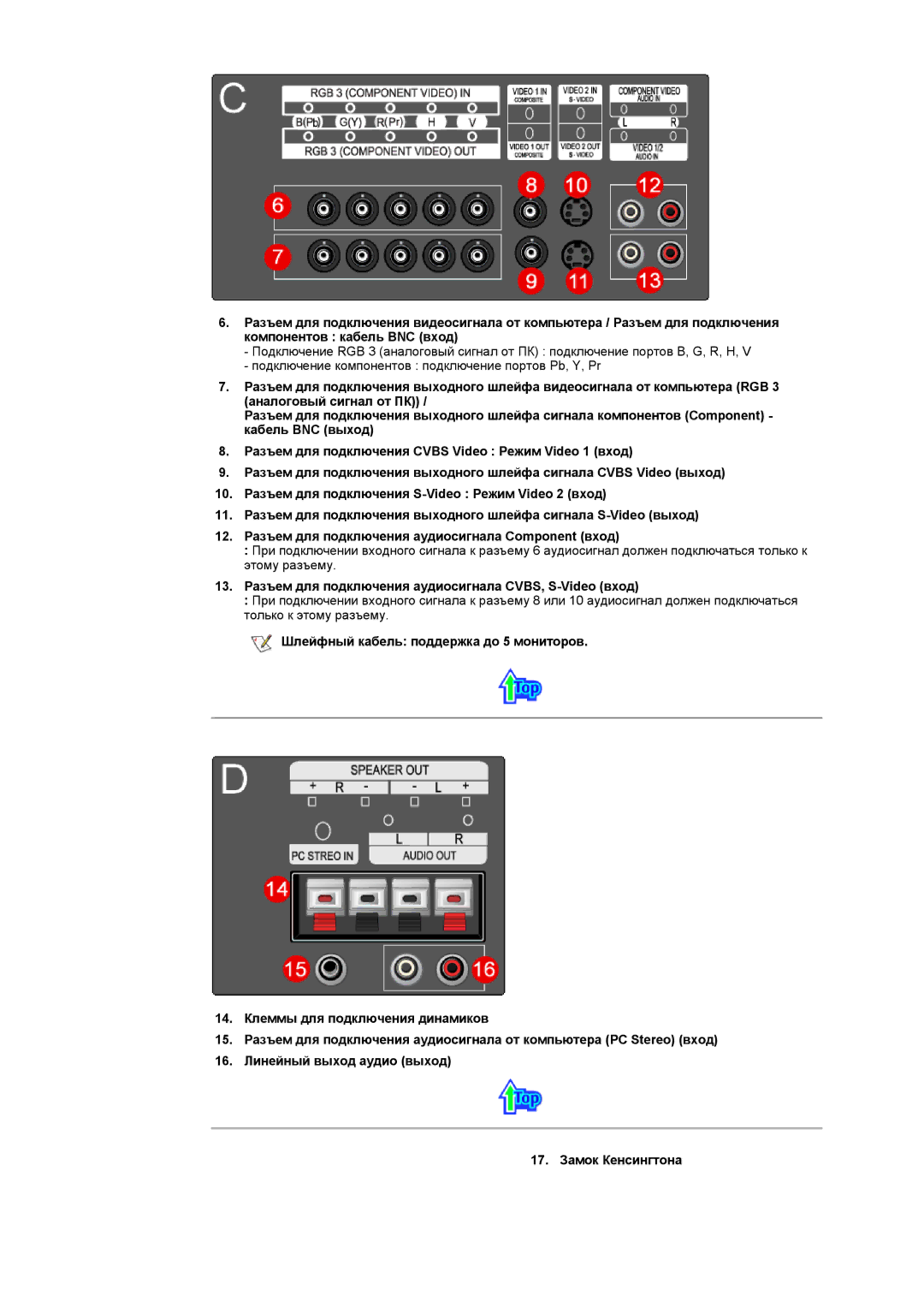 Samsung CK40PSNBG/EDC, CK40BSNS/EDC, CK40PSNS/EDC, CK40BSNB/EDC 13. Разъем для подключения аудиосигнала CVBS, S-Video вход 