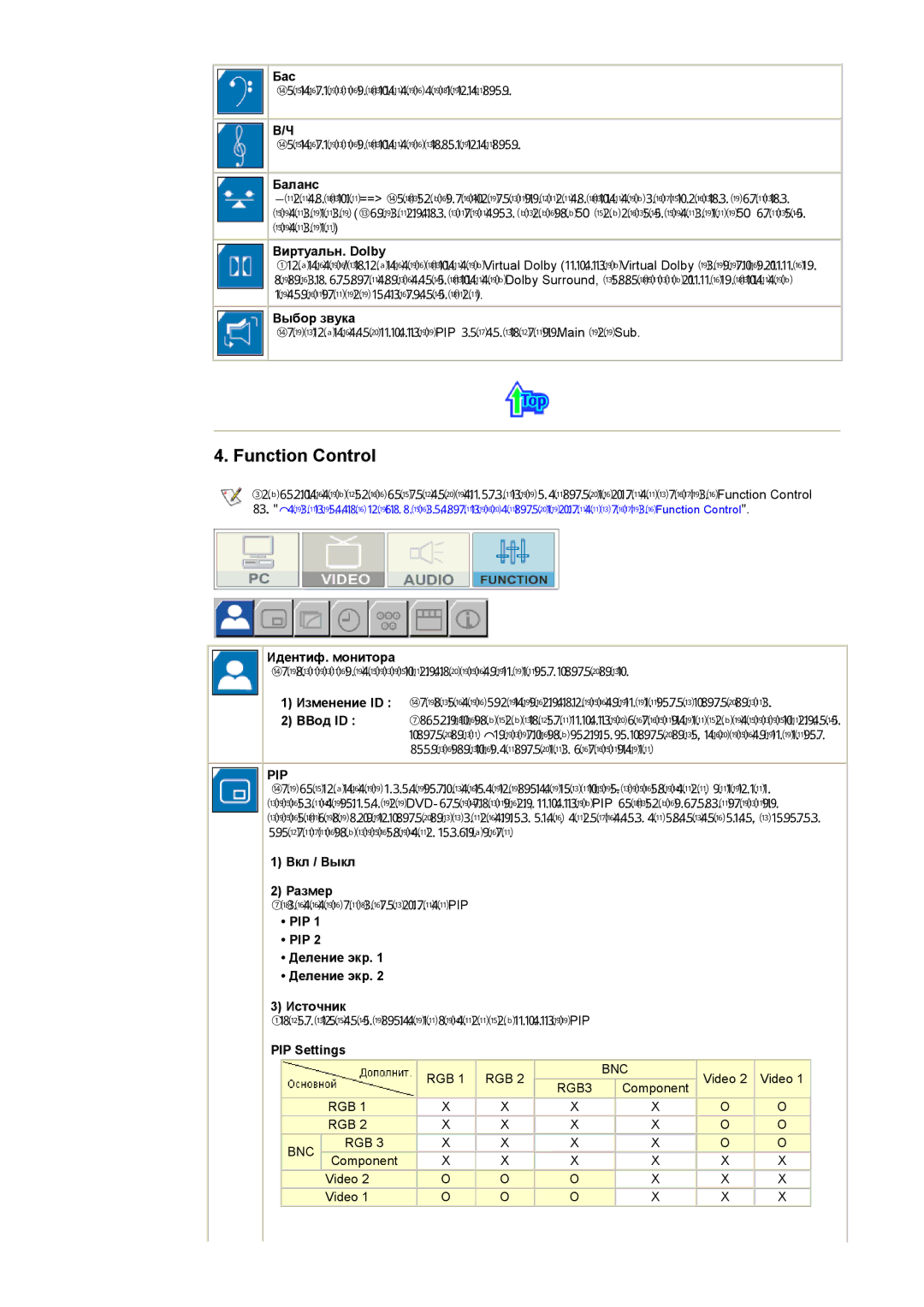 Samsung CK40BSNB/EDC, CK40PSNBG/EDC, CK40BSNS/EDC, CK40PSNS/EDC, CK40BSSB/EDC manual Function Control 