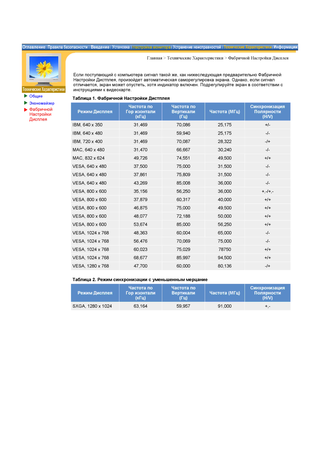 Samsung CK40PSNS/EDC, CK40PSNBG/EDC, CK40BSNS/EDC, CK40BSNB/EDC, CK40BSSB/EDC manual Частота по Синхронизация Режим Дисплея 