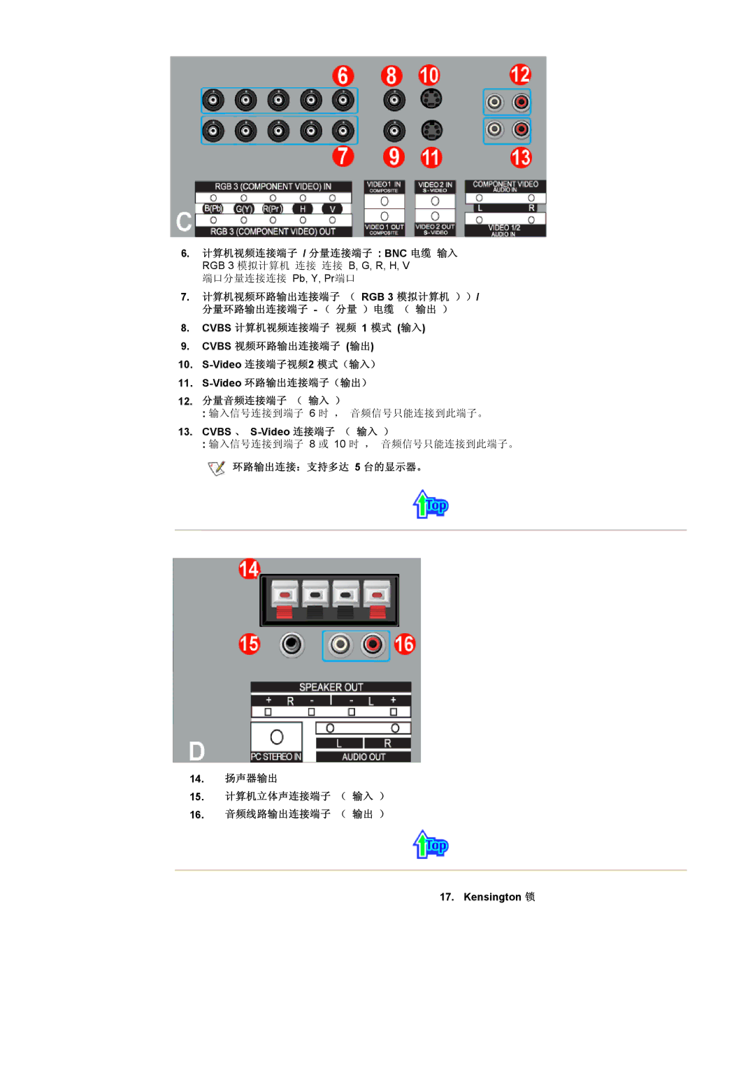 Samsung CK40PSNBG/EDC, CK40BSNS/EDC, CK40PSNS/EDC manual 计算机视频连接端子 / 分量连接端子 Bnc 电缆 输入 