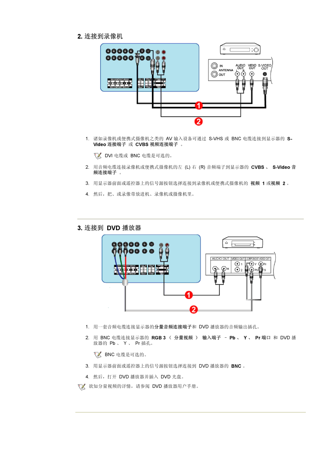 Samsung CK40PSNS/EDC, CK40PSNBG/EDC 连接到录像机, 连接到 Dvd 播放器, 频连接端子 。, BNC 电缆连接显示器的 RGB 3 （ 分量视频 ） 输入端子 Pb 、 Y 、 Pr 端口 和 DVD 播 