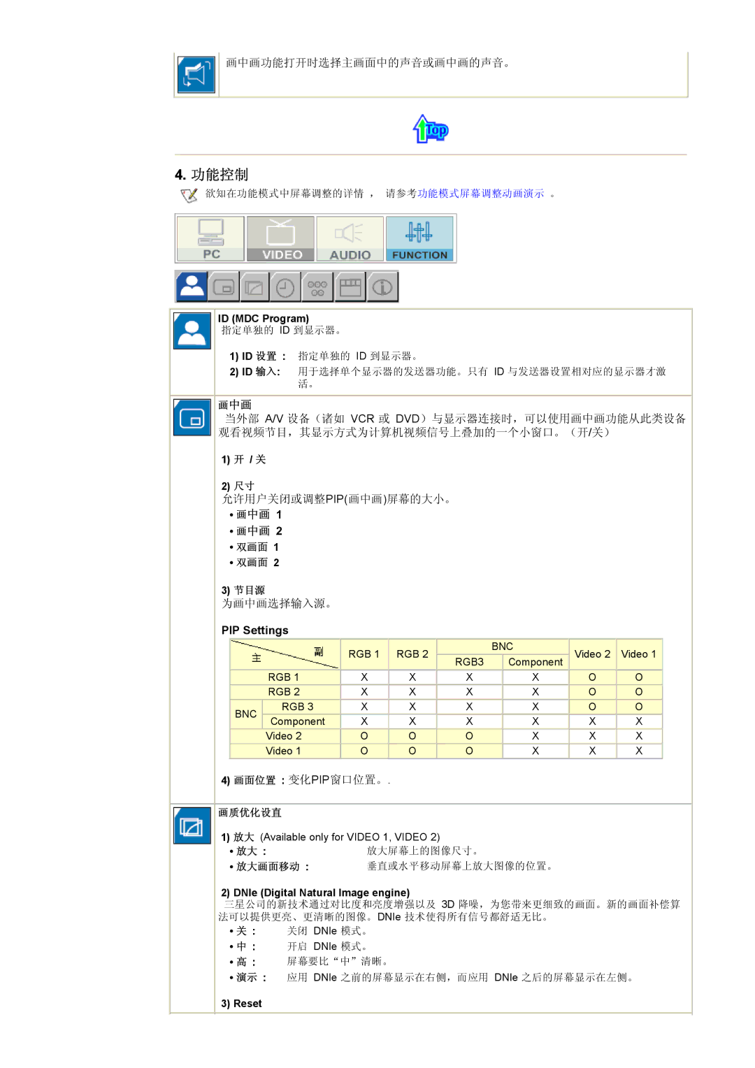 Samsung CK40PSNS/EDC, CK40PSNBG/EDC, CK40BSNS/EDC manual 功能控制, 双画面 节目源, 画质优化设直, 放大屏幕上的图像尺寸。, 放大画面移动 垂直或水平移动屏幕上放大图像的位置。 