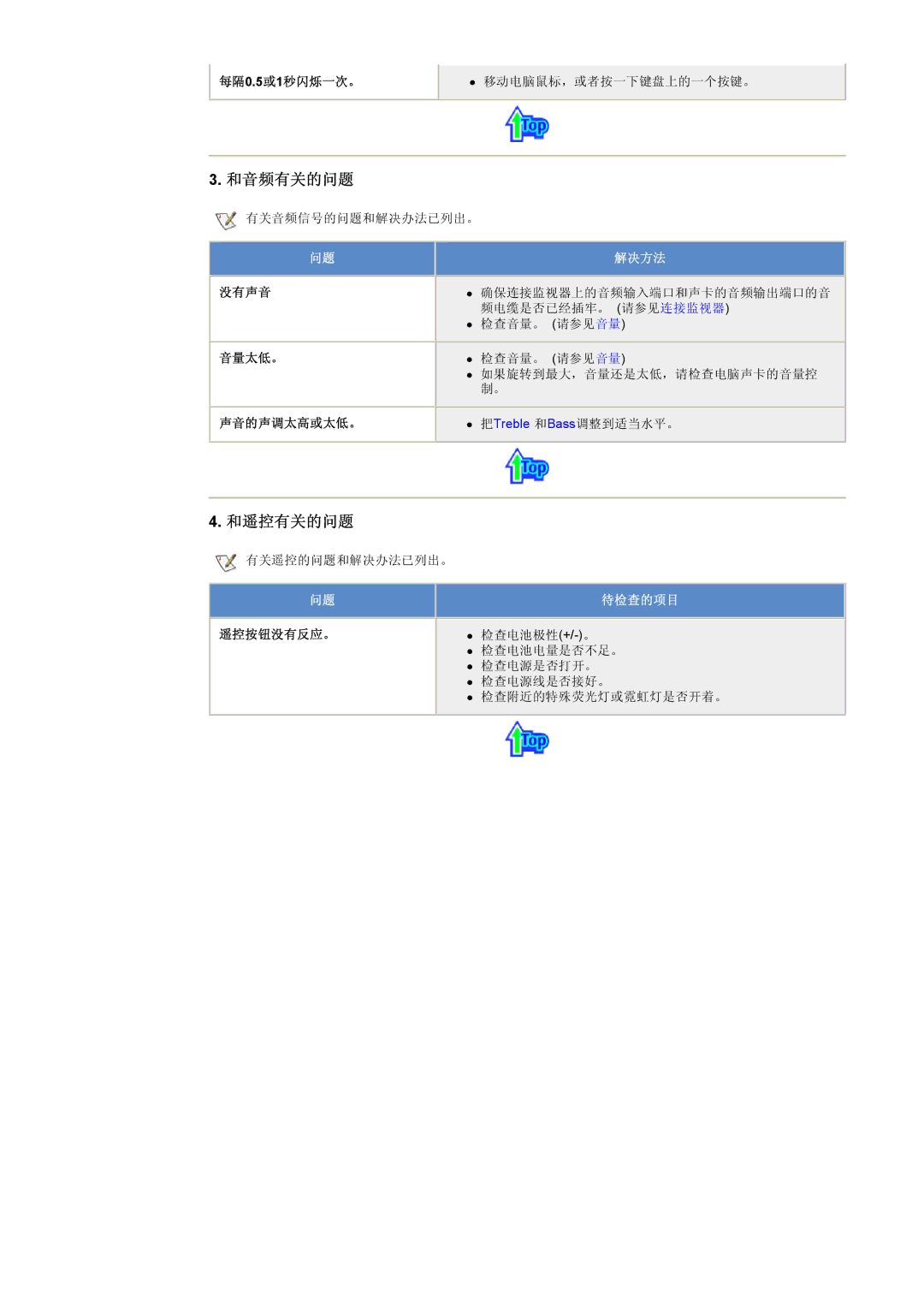 Samsung CK40BSNS/EDC, CK40PSNBG/EDC, CK40PSNS/EDC 每隔 0.5或 1秒闪烁一次。 移动电脑鼠标，或者按一下键盘上的一个按键。, 没有声音, 音量太低。 声音的声调太高或太低。, 遥控按钮没有反应。 