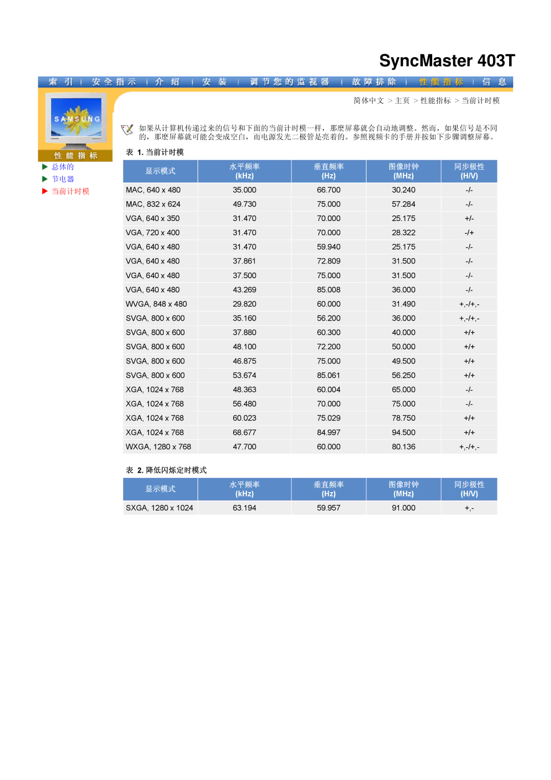 Samsung CK40PSNBG/EDC, CK40BSNS/EDC, CK40PSNS/EDC manual 当前计时模, 降低闪烁定时模式 