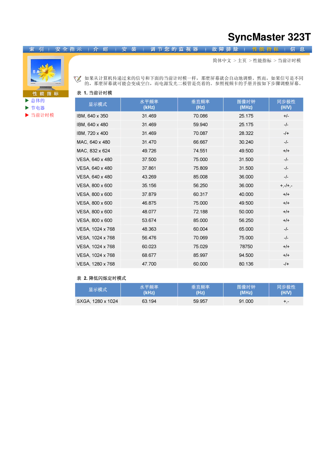 Samsung CK40BSNS/EDC, CK40PSNBG/EDC, CK40PSNS/EDC manual SyncMaster 323T 