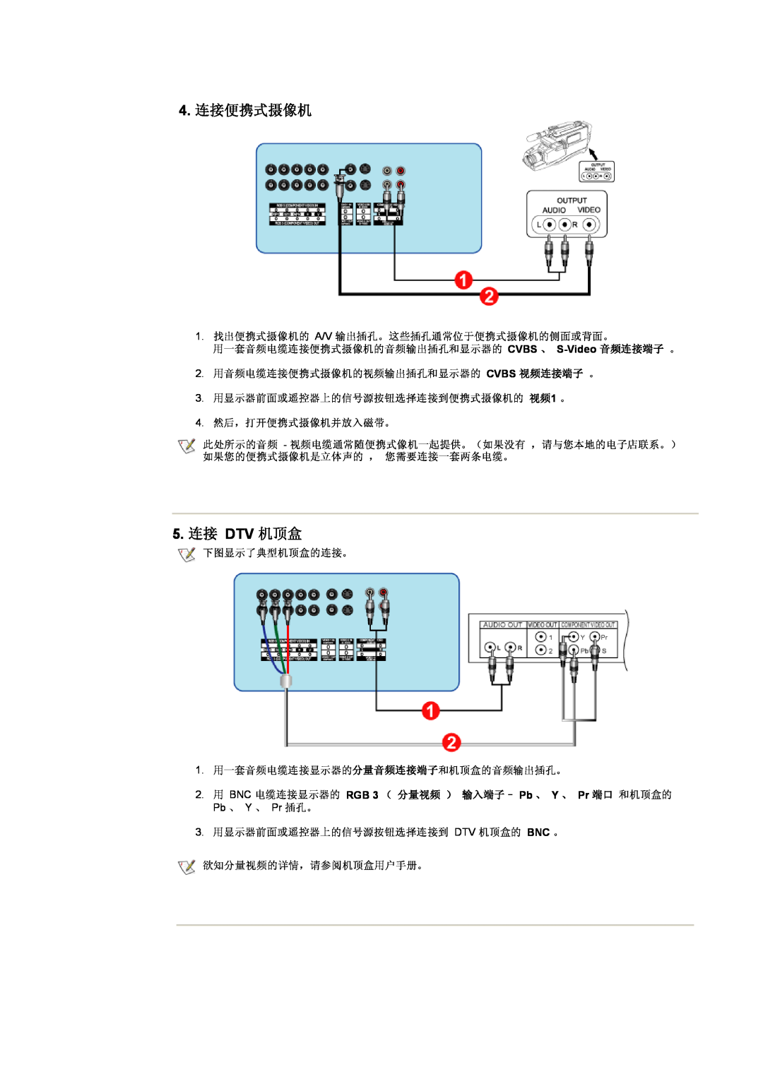 Samsung CK40PSNBG/EDC manual 4. 连接便携式摄像机, 5. 连接 DTV 机顶盒, 2. 用 BNC 电缆连接显示器的 RGB 3 （ 分量视频 ） 输入端子- Pb 、 Y 、 Pr 端口 和机顶盒的 