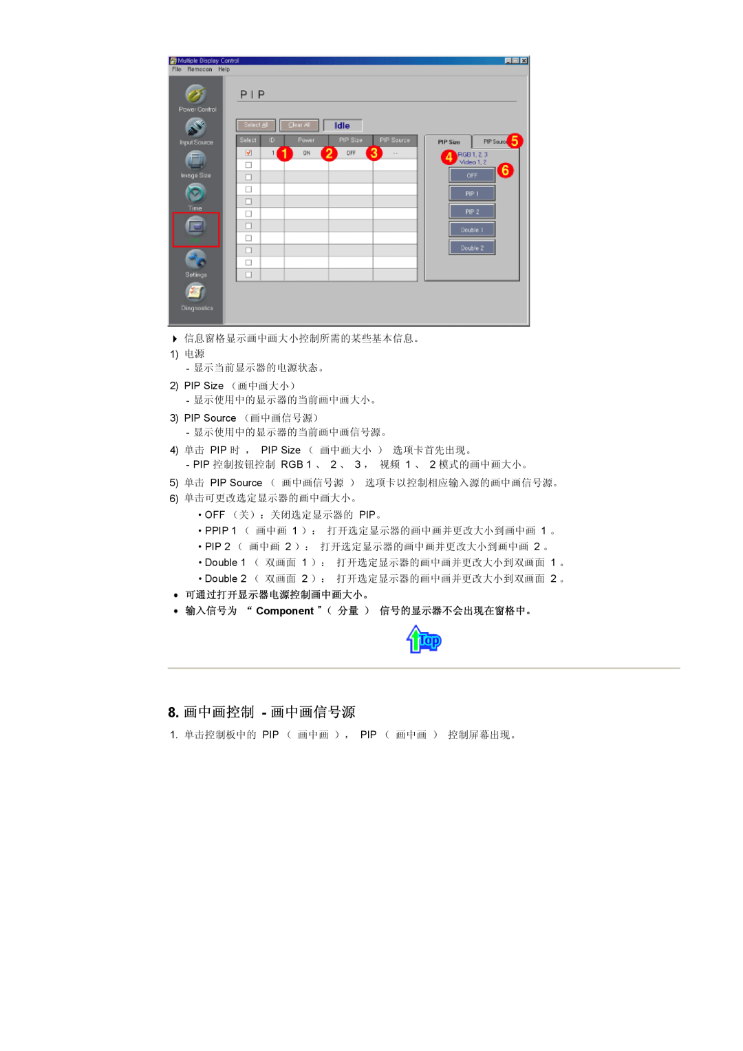 Samsung CK40PSNS/EDC, CK40PSNBG/EDC manual 8. 画中画控制 - 画中画信号源, 可通过打开显示器电源控制画中画大小。 输入信号为 “ Component ”（ 分量 ） 信号的显示器不会出现在窗格中。 