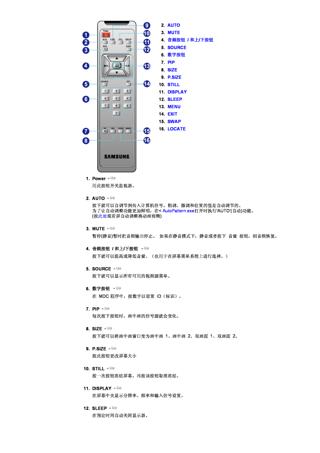 Samsung CK40BSNS/EDC AUTO 3. MUTE, 4. 音频按钮 / 和上/下按钮, Source, 6. 数字按钮, EXIT 15. SWAP 16. LOCATE, Power, Auto, Mute, Pip 