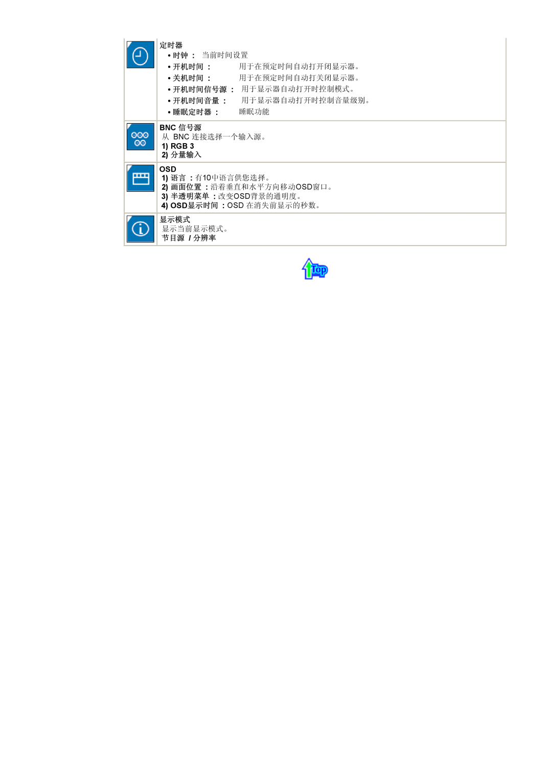 Samsung CK40PSNBG/EDC, CK40BSNS/EDC, CK40PSNS/EDC manual 睡眠定时器 睡眠功能, Bnc 信号源, 1 RGB, 2 分量输入, 显示模式, 节目源 / 分辨率 