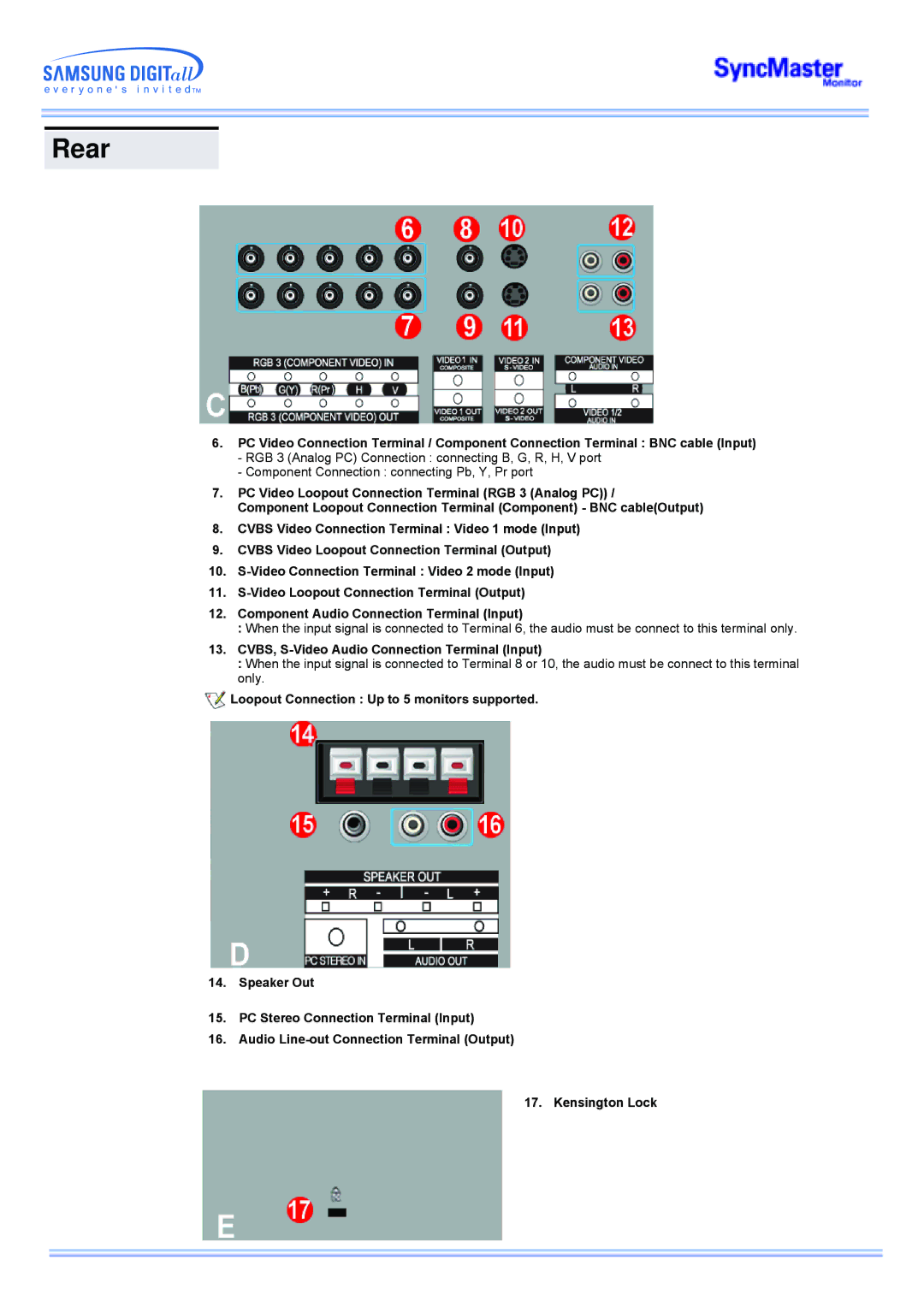 Samsung CK40BSNB/EDC, CK40PSNSG/EDC, CK40PSNB/EDC, CK40BSNB/XSJ, CK40BSNS/XSJ CVBS, S-Video Audio Connection Terminal Input 