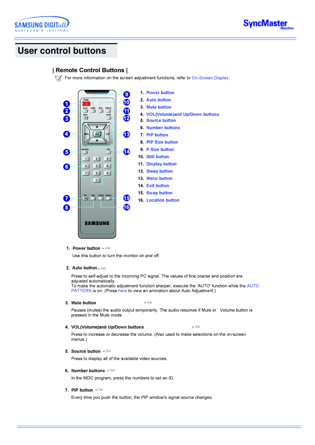 Samsung CK40PSNB/EDC, CK40PSNSG/EDC, CK40BSNB/XSJ, CK40BSNS/XSJ, CK40PSNB/XSJ manual Remote Control Buttons, Mute button 