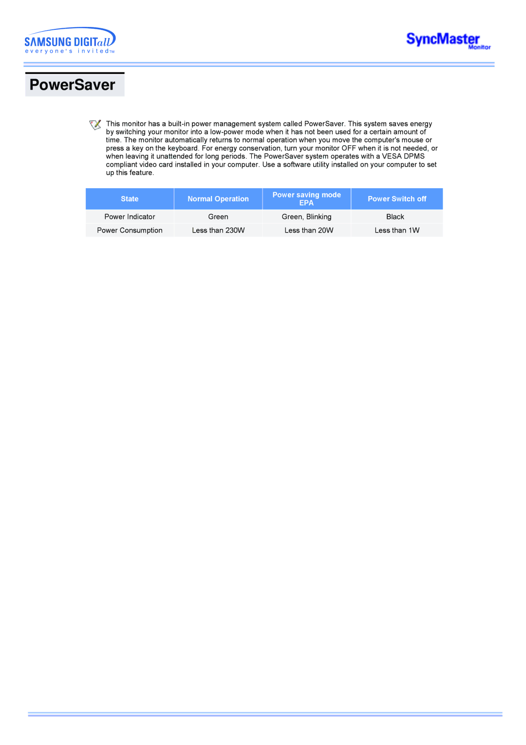 Samsung CK40BSNB/XSJ, CK40PSNSG/EDC, CK40PSNB/EDC, CK40BSNS/XSJ, CK40PSNB/XSJ, CK40PSNS/XSJ, CK32PSNS/XSJ manual PowerSaver, Epa 