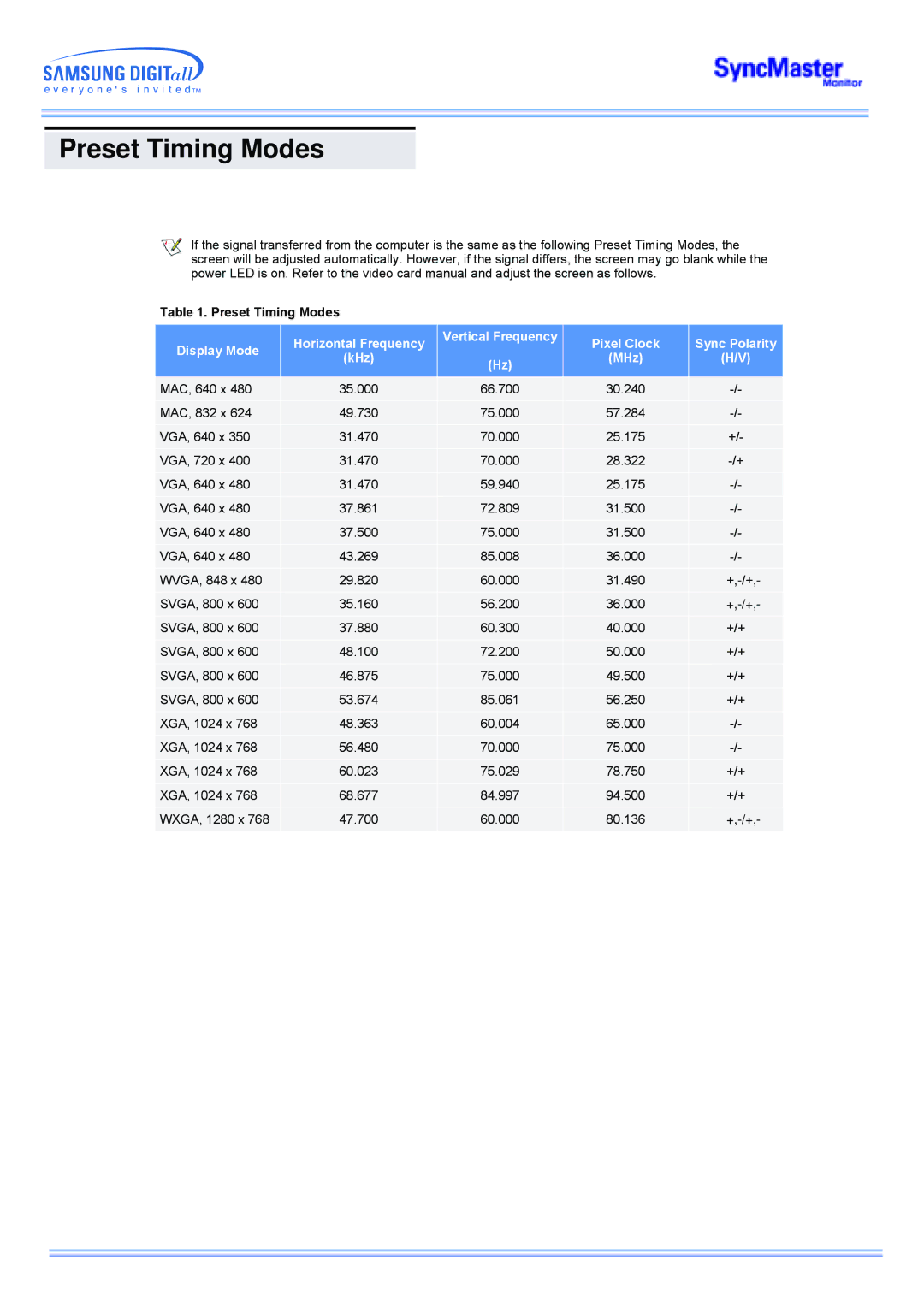 Samsung CK40BSNS/XSJ, CK40PSNSG/EDC, CK40PSNB/EDC, CK40BSNB/XSJ, CK40PSNB/XSJ, CK40PSNS/XSJ, CK32PSNS/XSJ Preset Timing Modes 