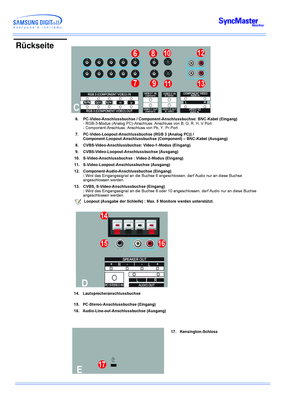 Samsung CK32PSNS/EDC, CK40PSNSG/EDC, CK40PSNB/EDC, CK40PSNBG/EDC, CK40BSNS/EDC manual CVBS, S-Video-Anschlussbuchse Eingang 