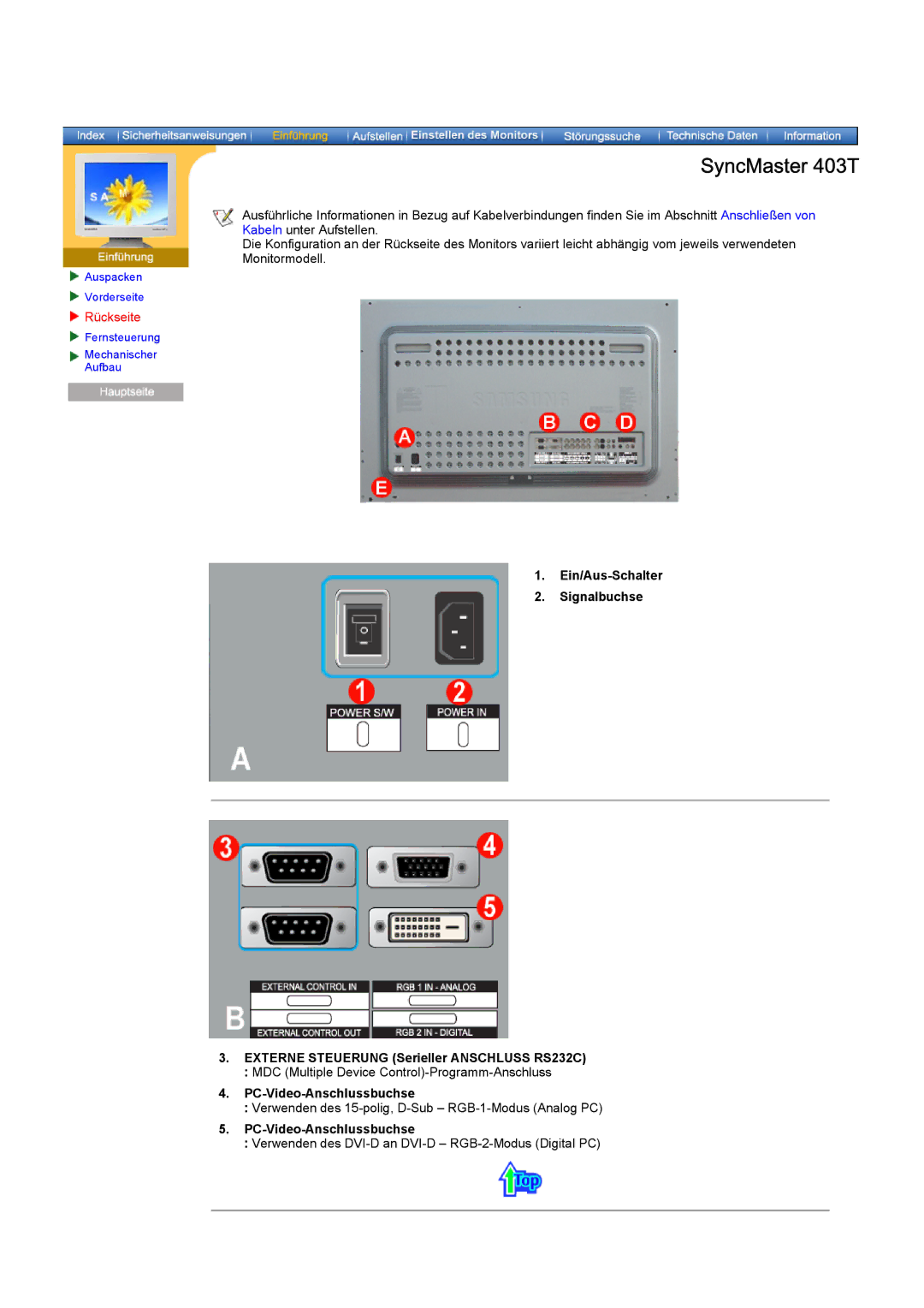 Samsung CK40PSNB/EDC, CK40PSNSG/EDC, CK40PSNBG/EDC, CK40BSNS/EDC, CK40PSNS/EDC manual Rückseite, PC-Video-Anschlussbuchse 