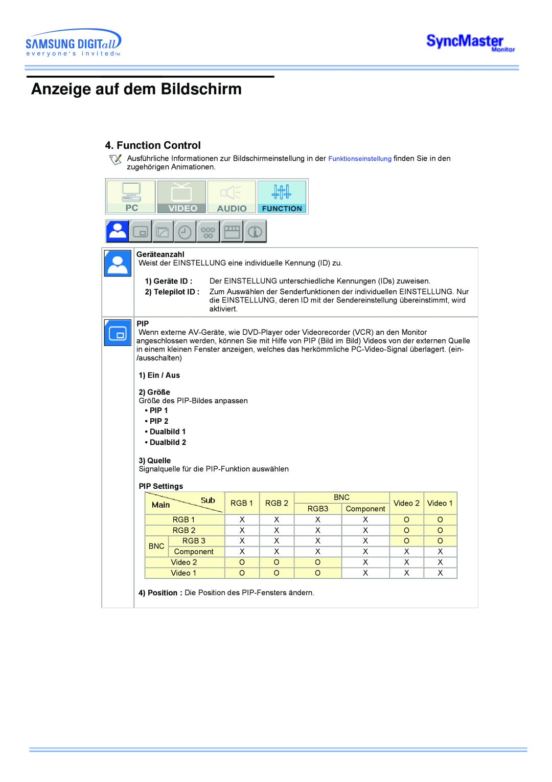 Samsung CK40PSNBG/EDC manual Function Control, Anzeige auf dem Bildschirm, Geräteanzahl, Ein / Aus 2 Größe, PIP Settings 
