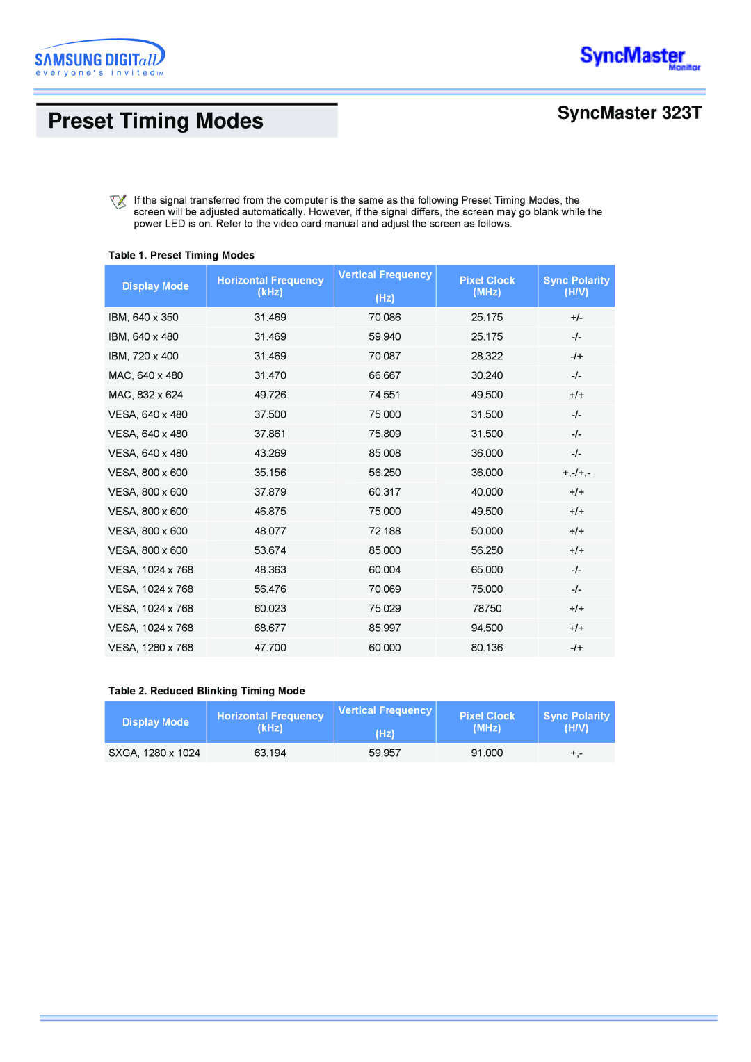 Samsung CK40PSNBF/EDC, CK40PSNSG/EDC, CK40PSNB/EDC, CK40PSSS/EDC, CK40PSSB/EDC, CK40PSNBG/EDC, CK40BSNS/EDC manual Display Mode 