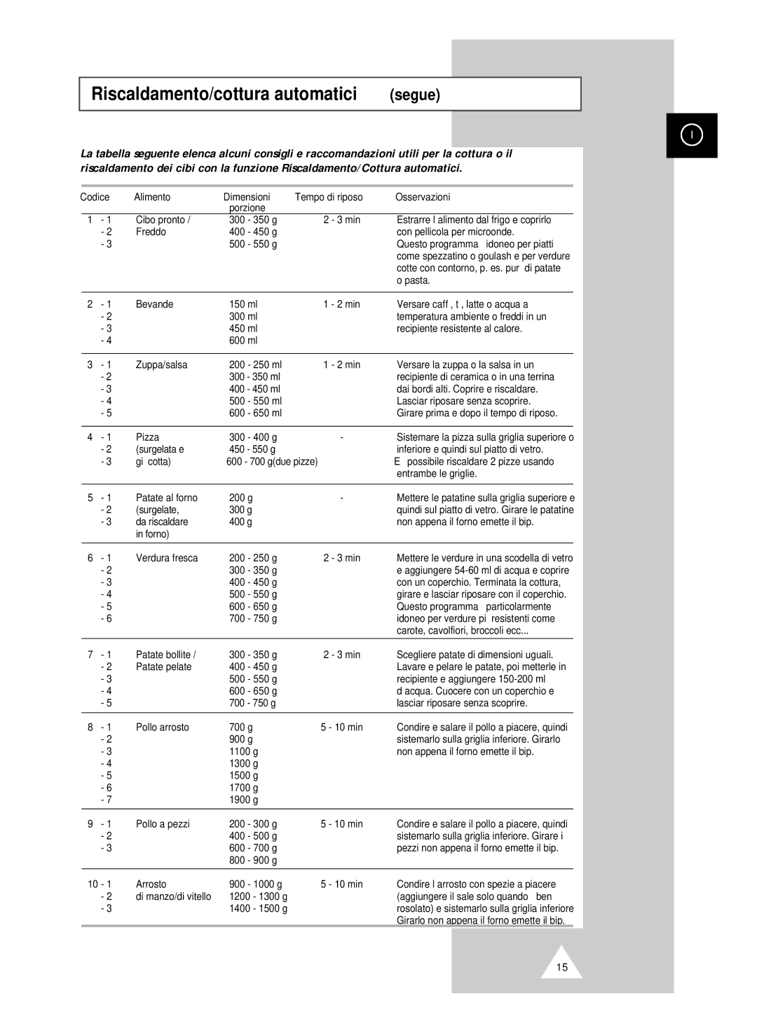 Samsung CK99FS/XET manual Riscaldamento/cottura automatici segue, Alimento Dimensioni, Osservazioni, Porzione 