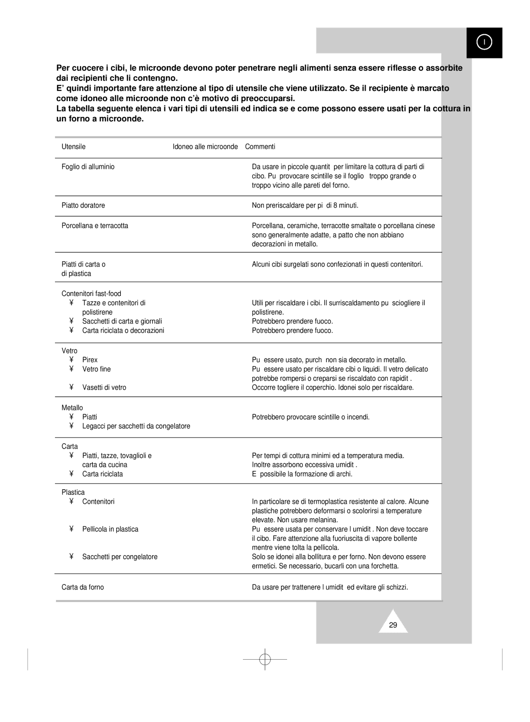 Samsung CK99FS/XET manual Guida agli utensili 