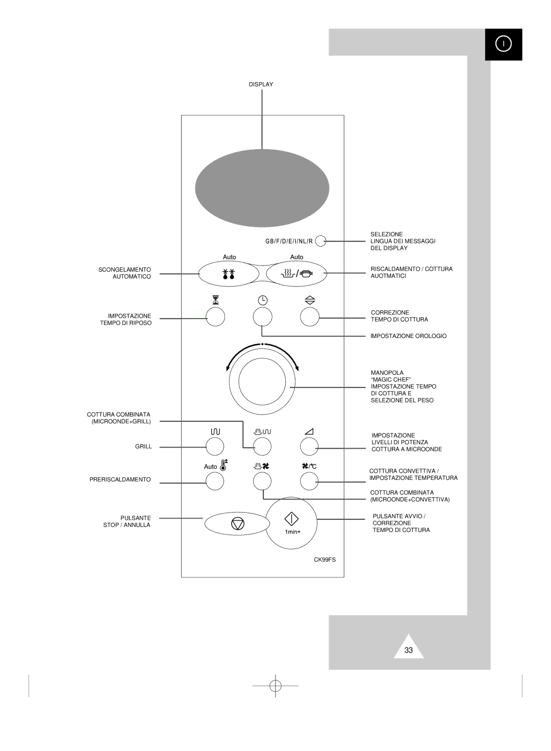 Samsung CK99FS/XET manual Panello di controllo 